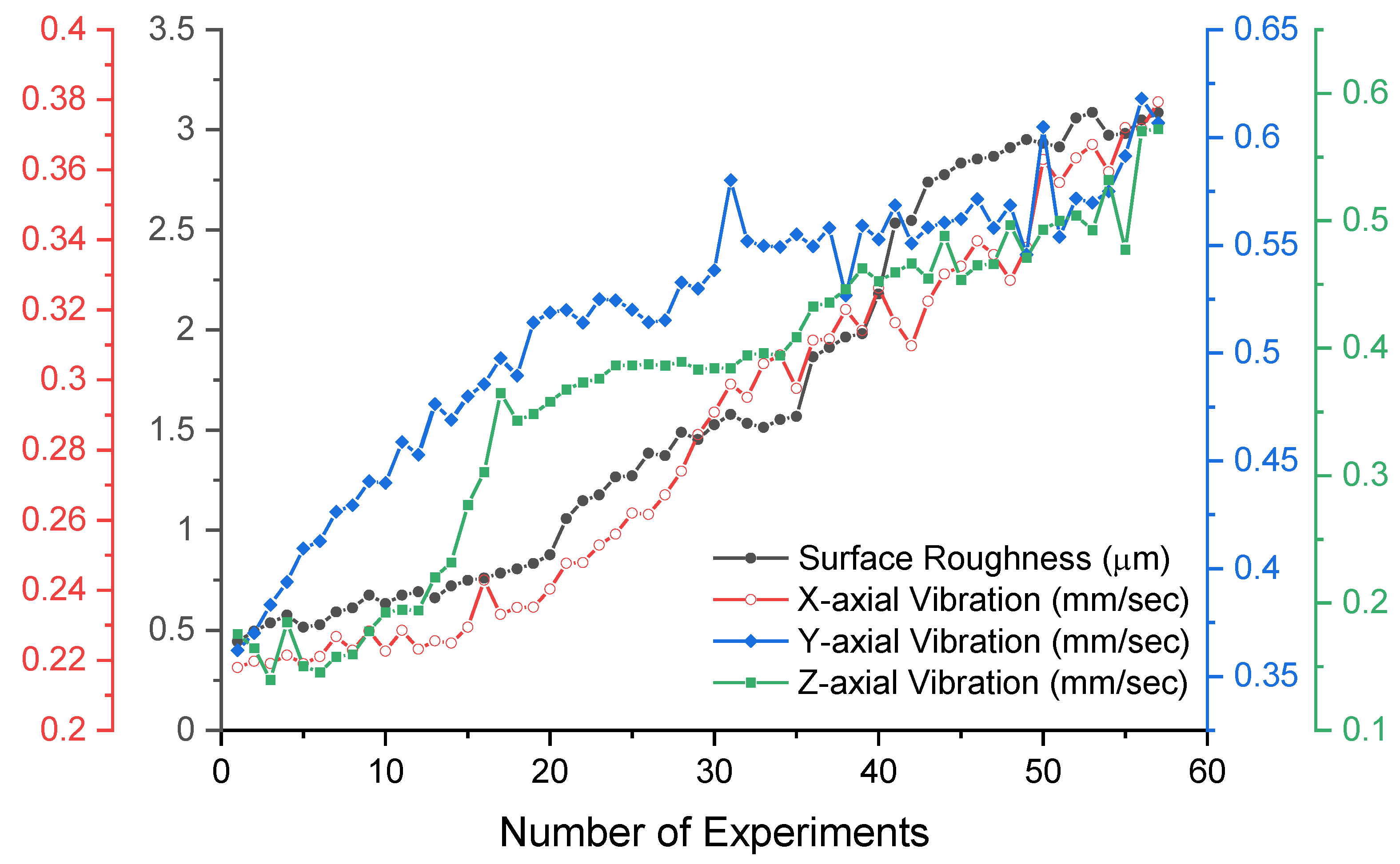 Processes 13 00978 g014