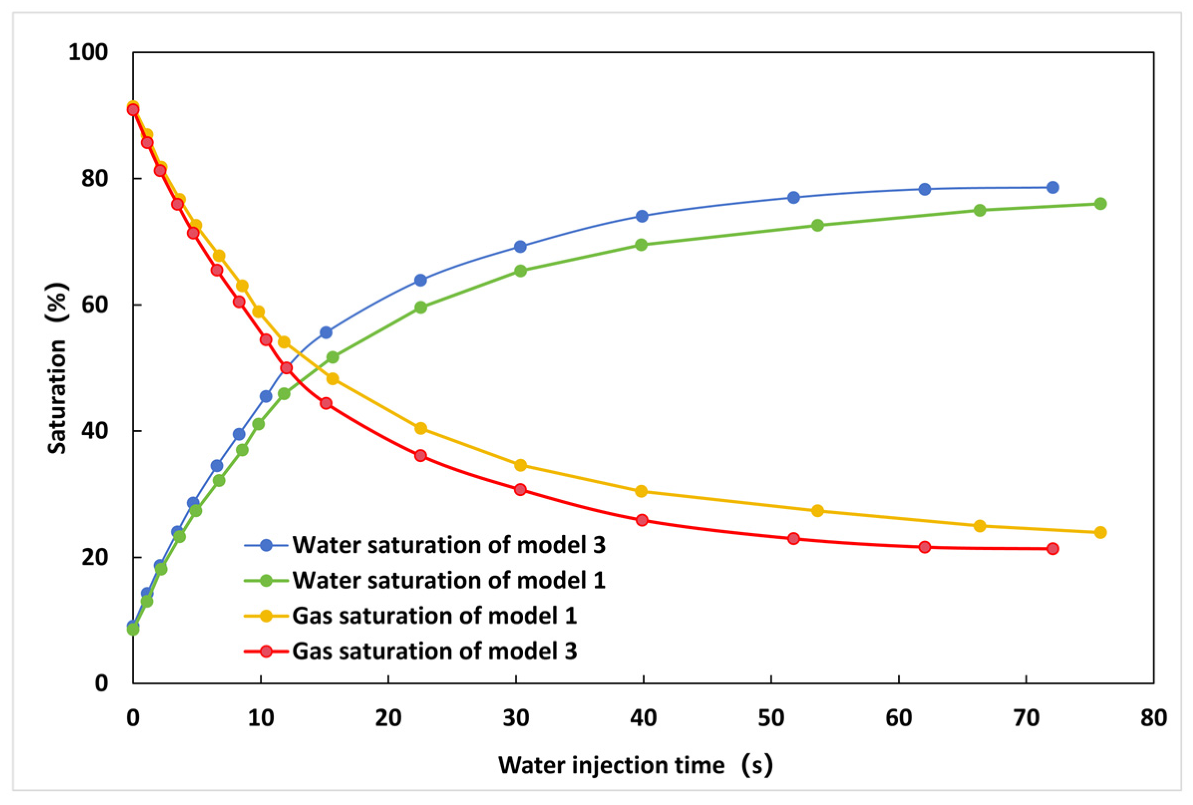 Processes 13 00979 g007