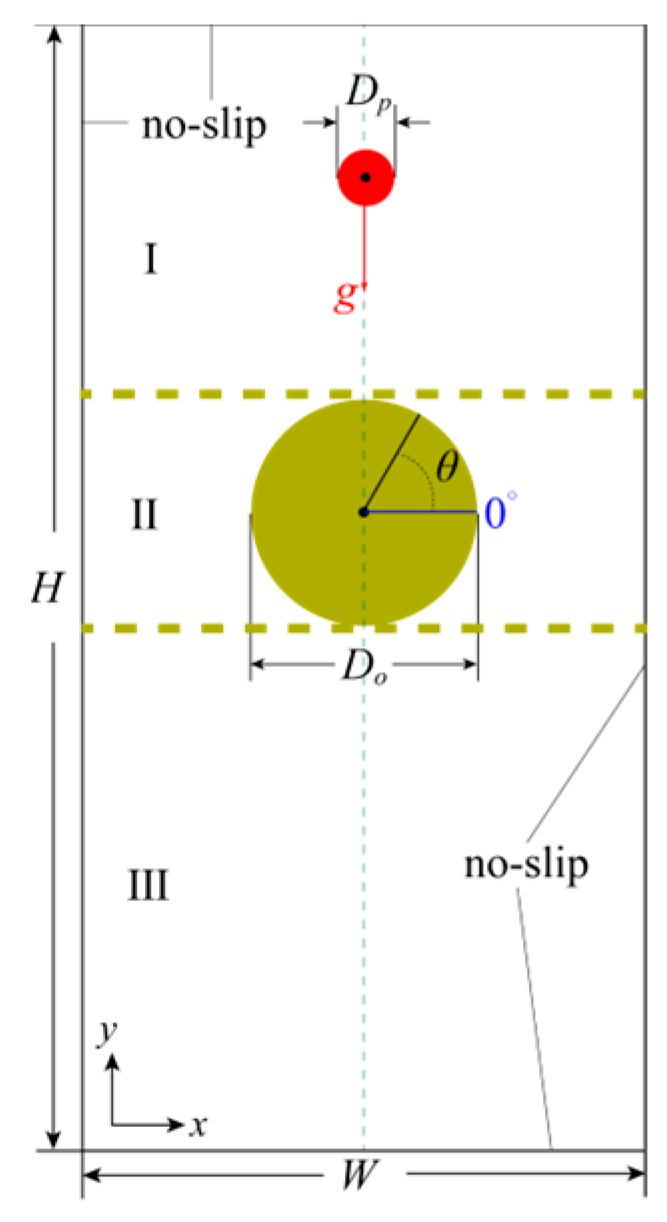 Processes 13 00980 g004