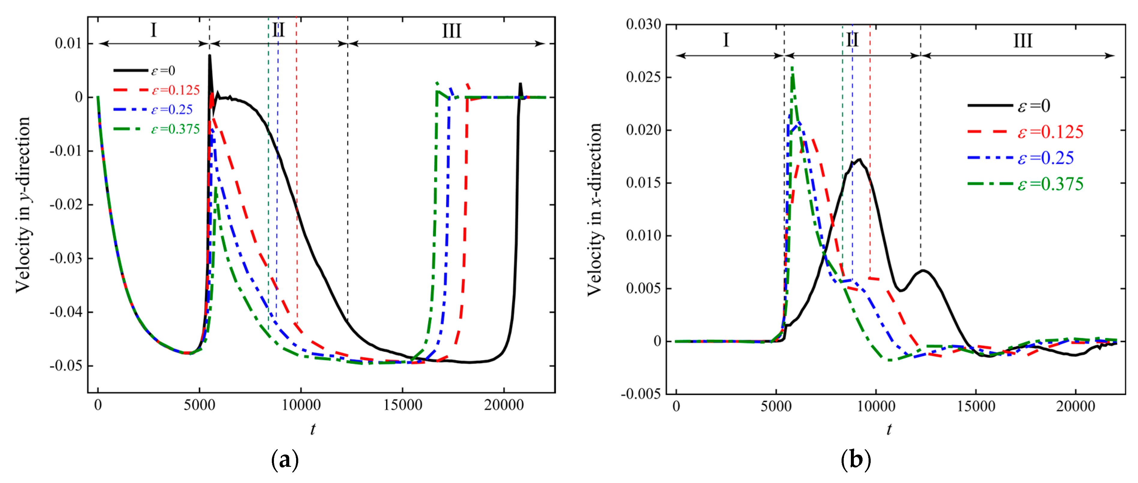 Processes 13 00980 g011