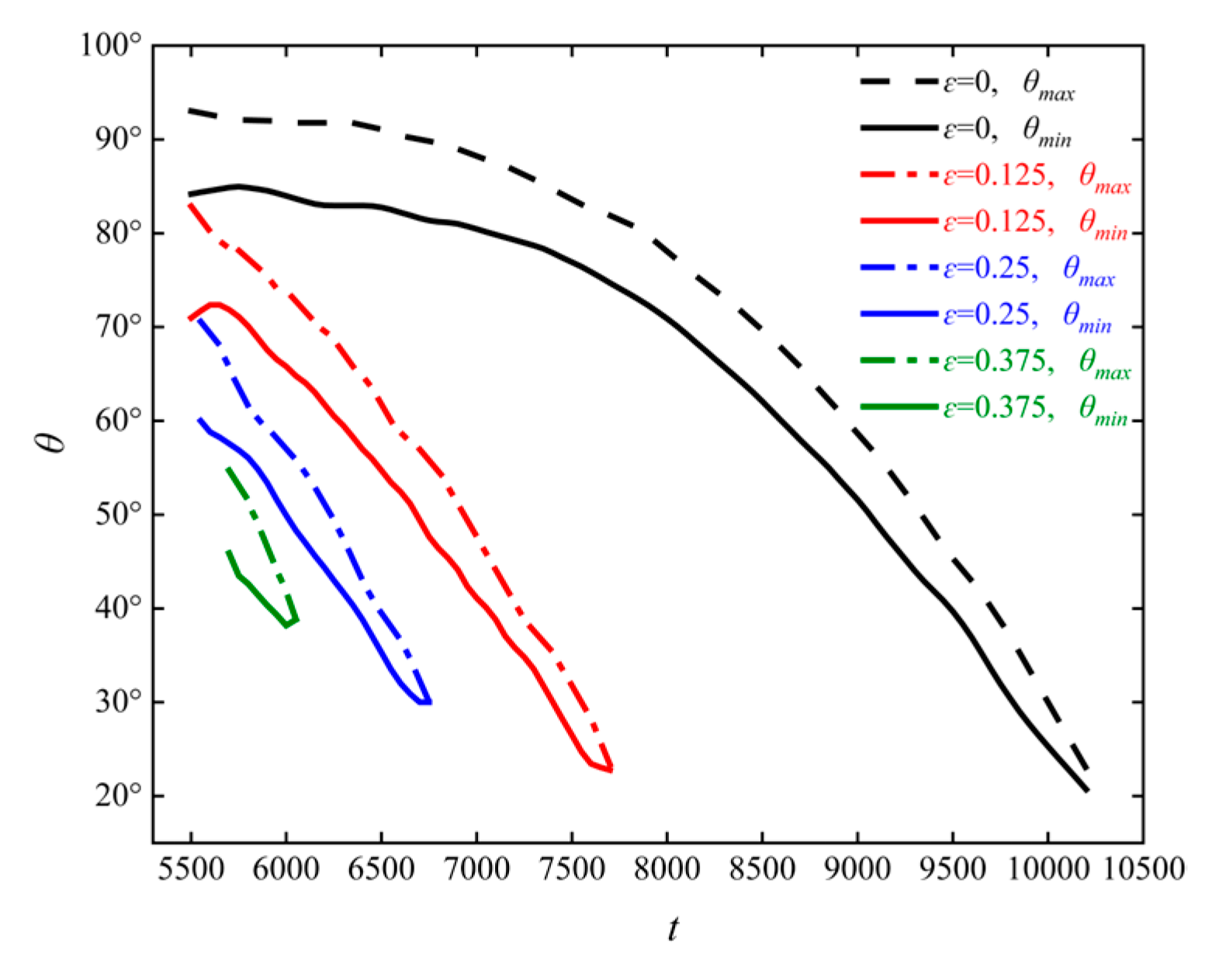 Processes 13 00980 g014