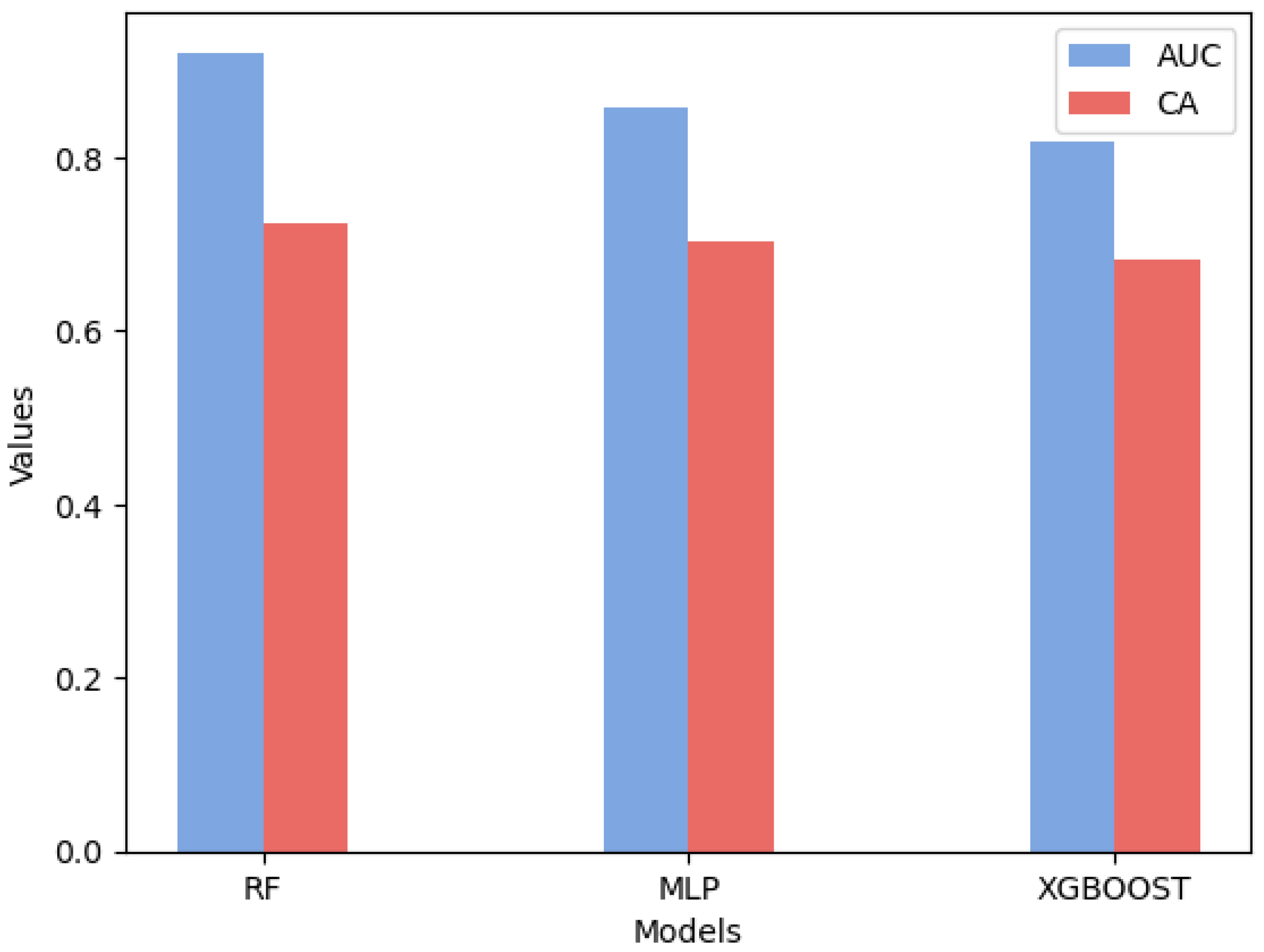 Processes 13 00981 g005