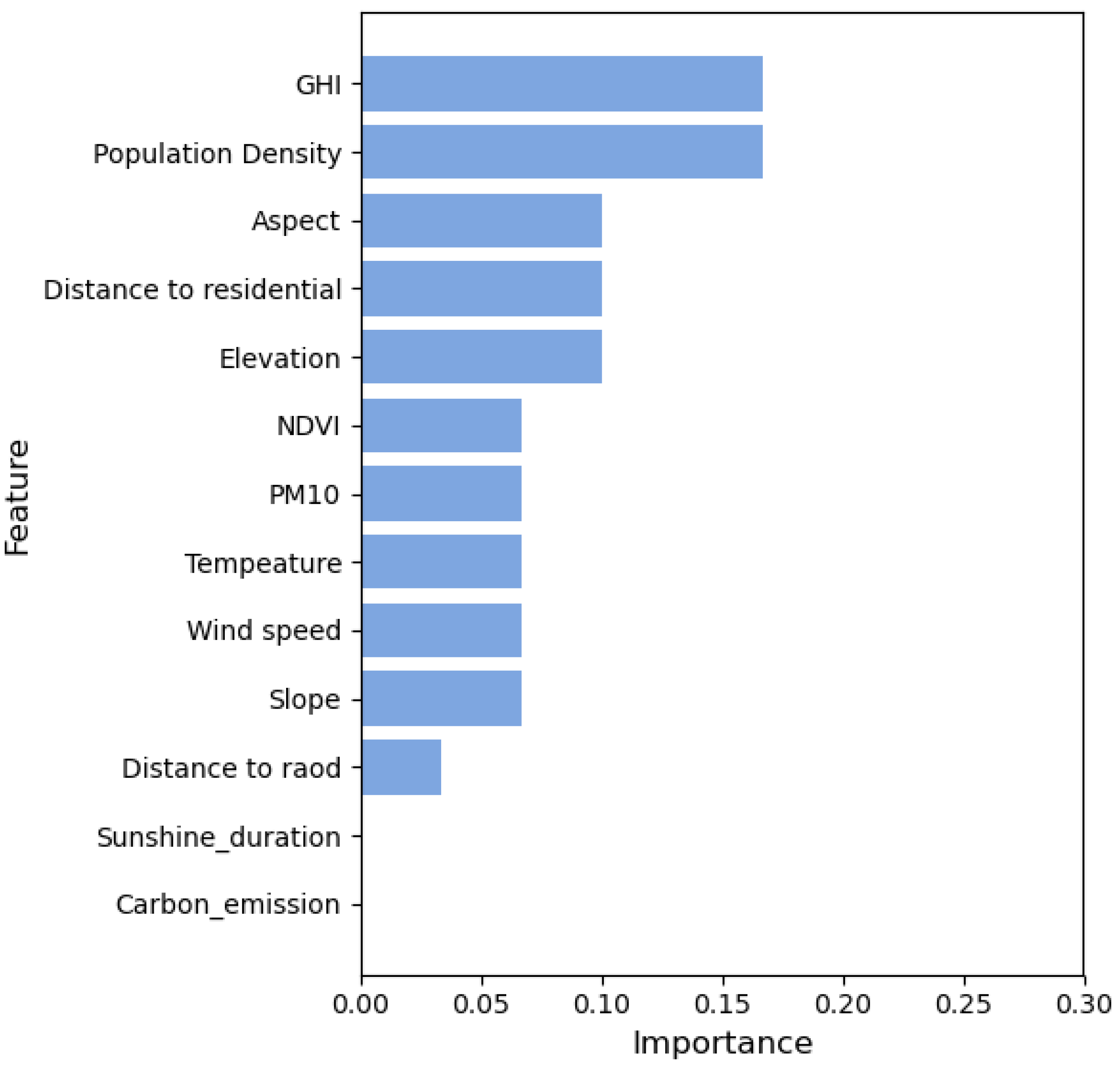 Processes 13 00981 g006