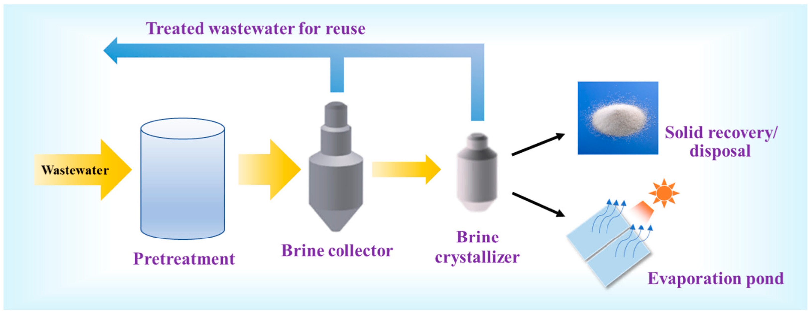 Processes 13 00982 g002
