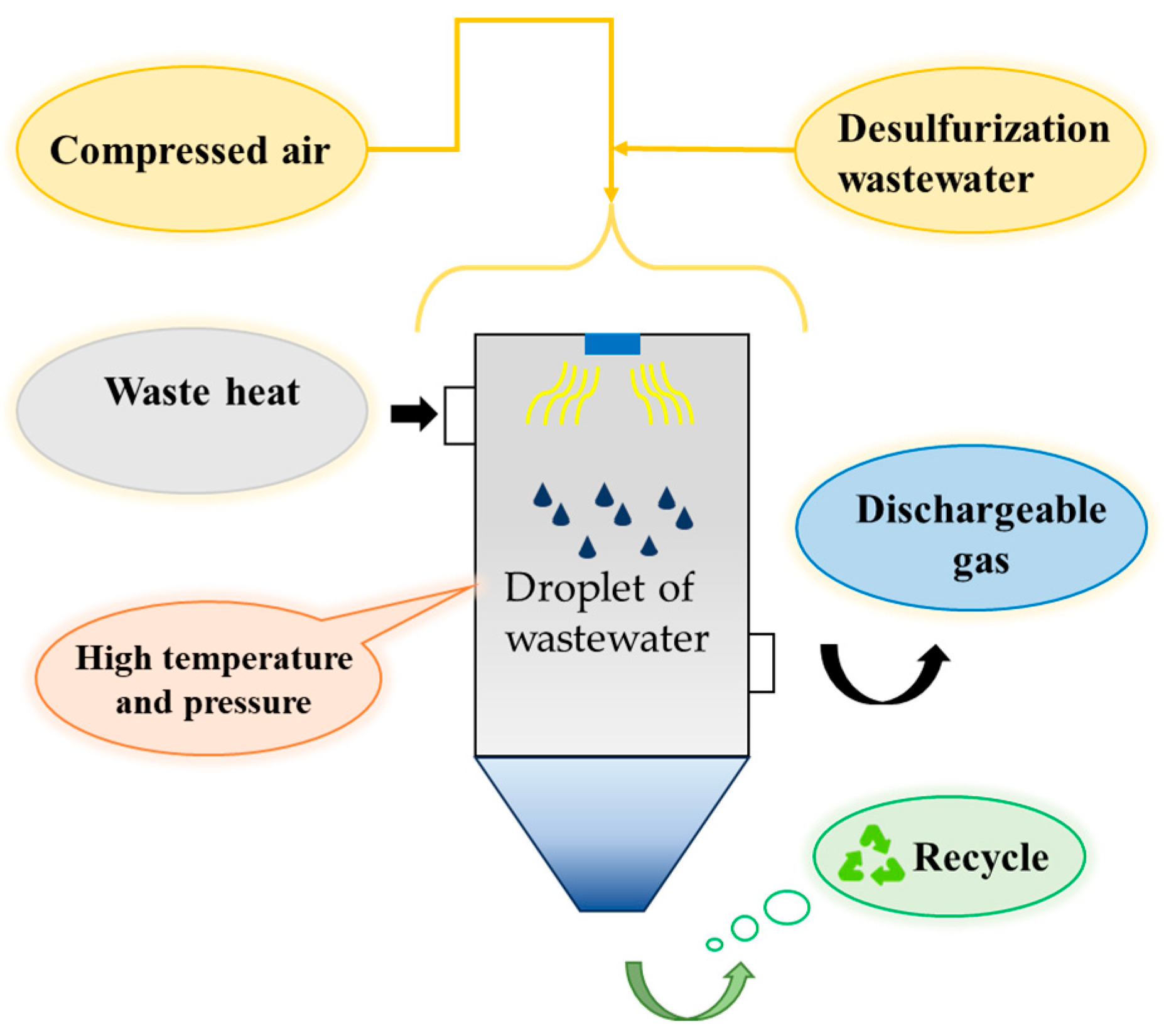 Processes 13 00982 g003