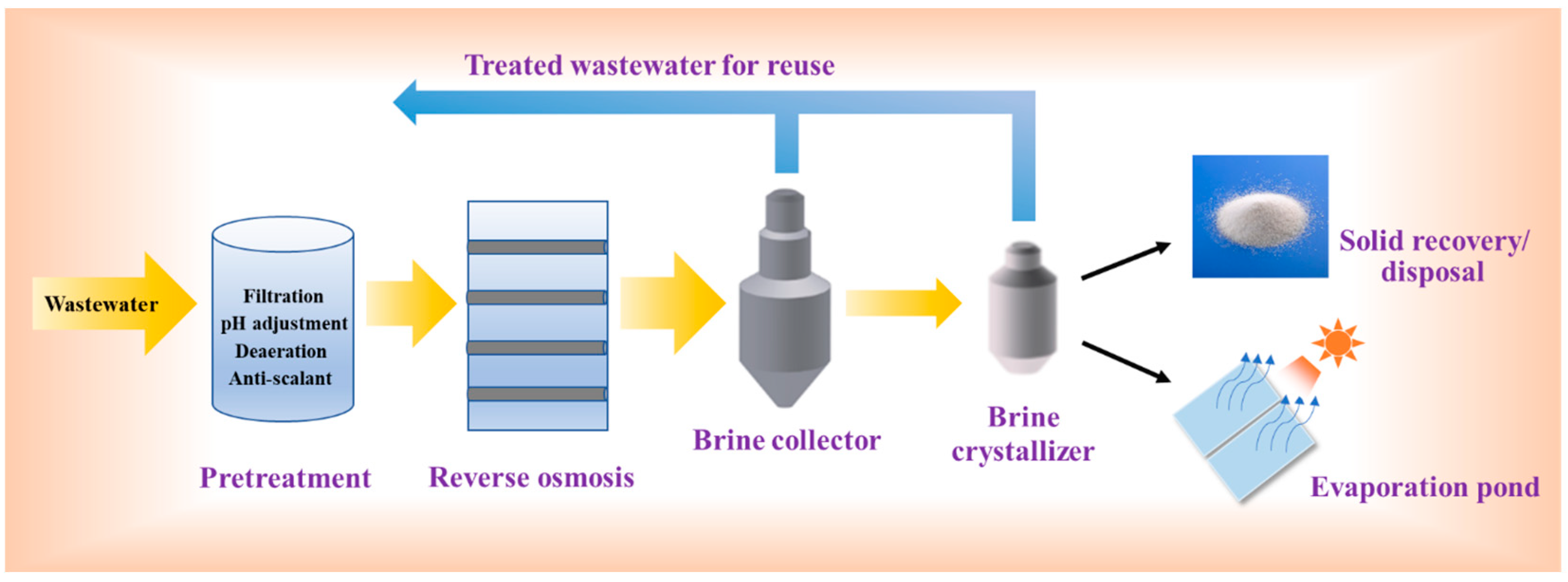 Processes 13 00982 g004