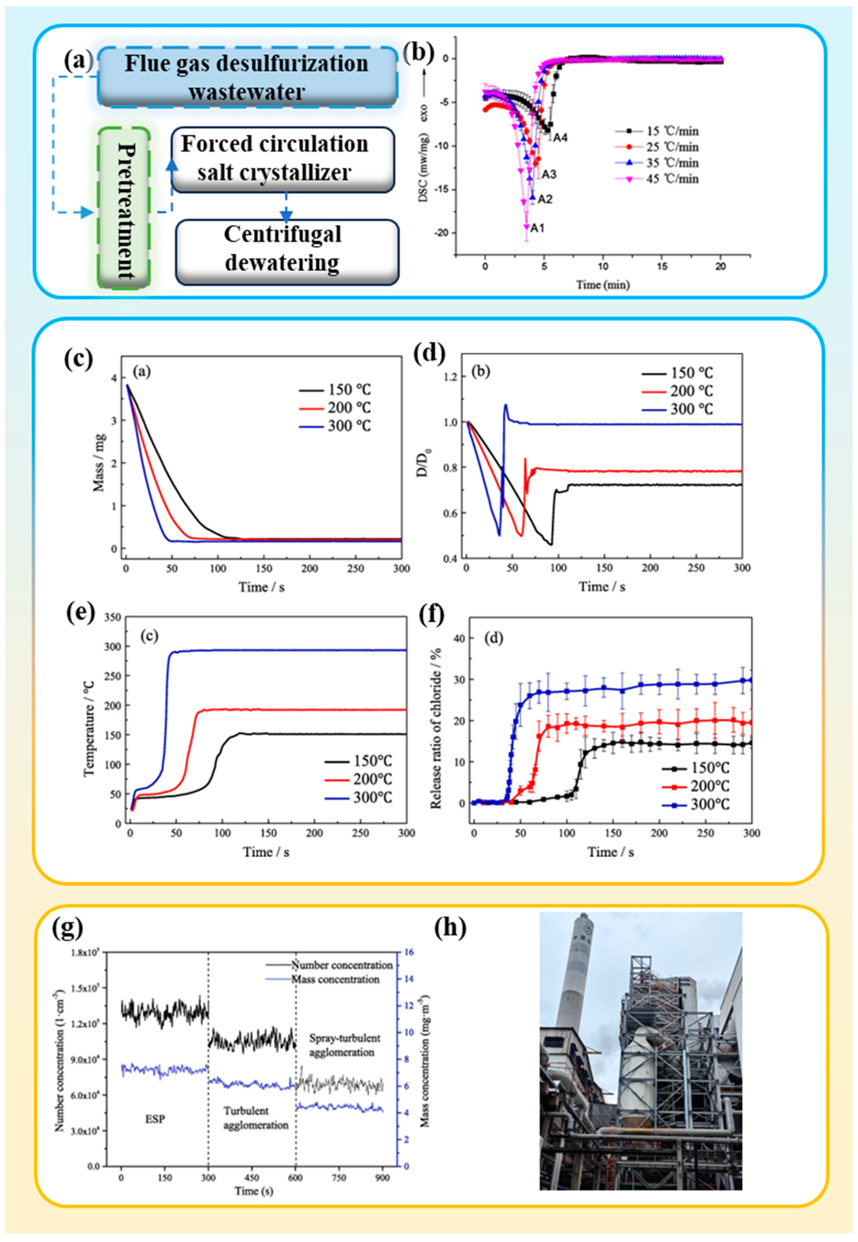 Processes 13 00982 g005