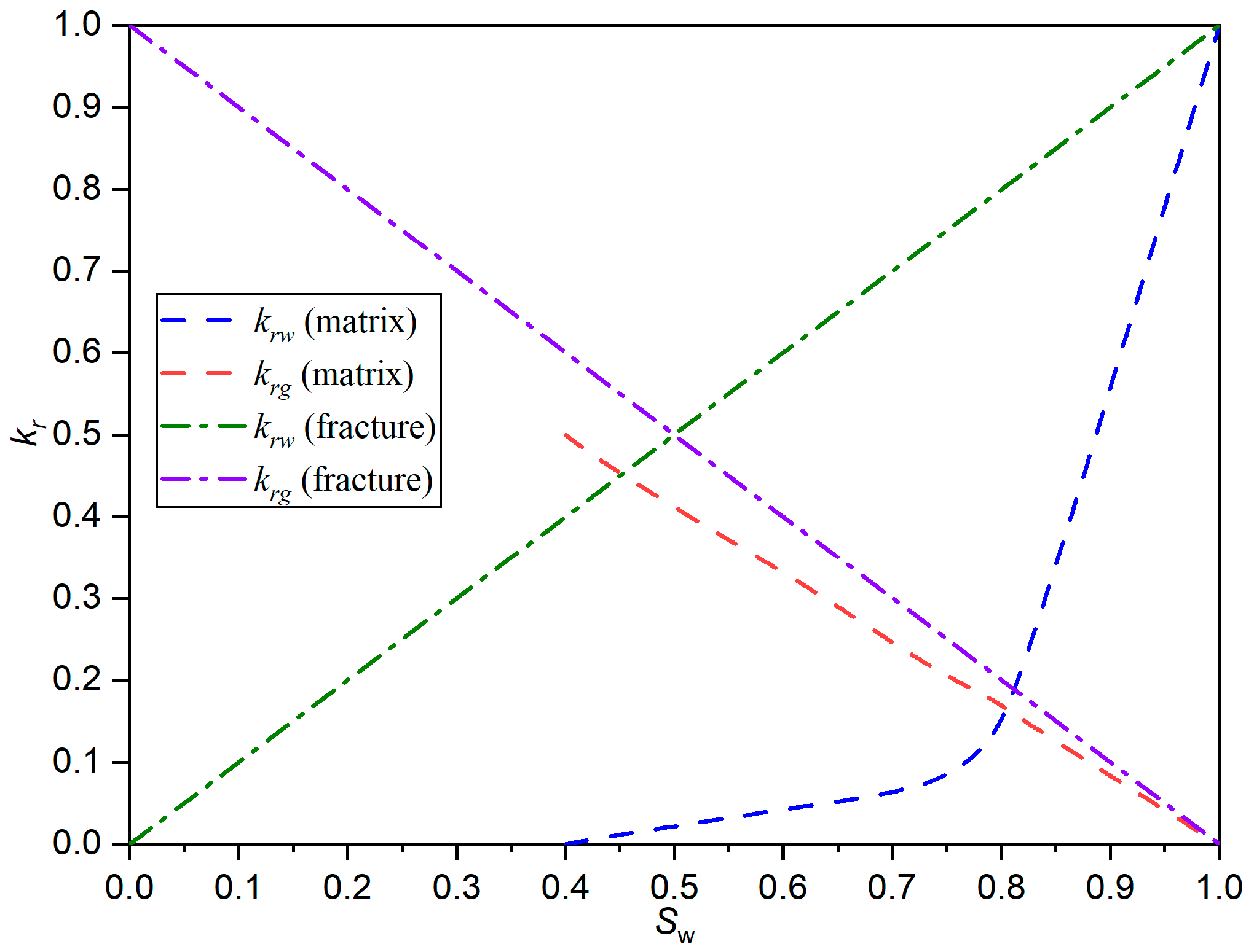 Processes 13 00983 g002
