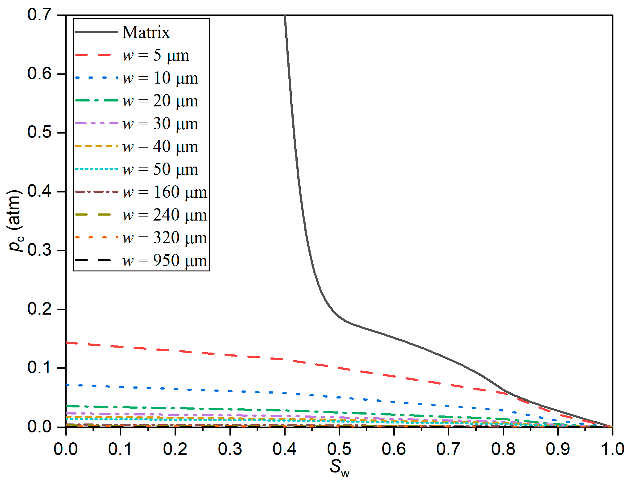 Processes 13 00983 g003
