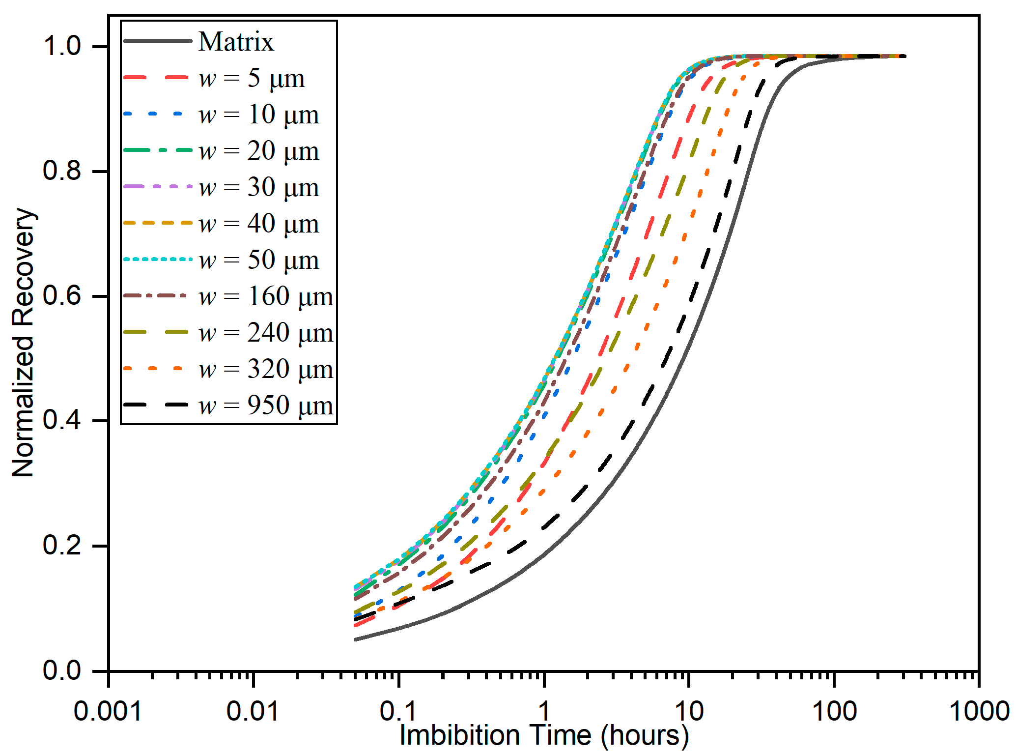 Processes 13 00983 g005