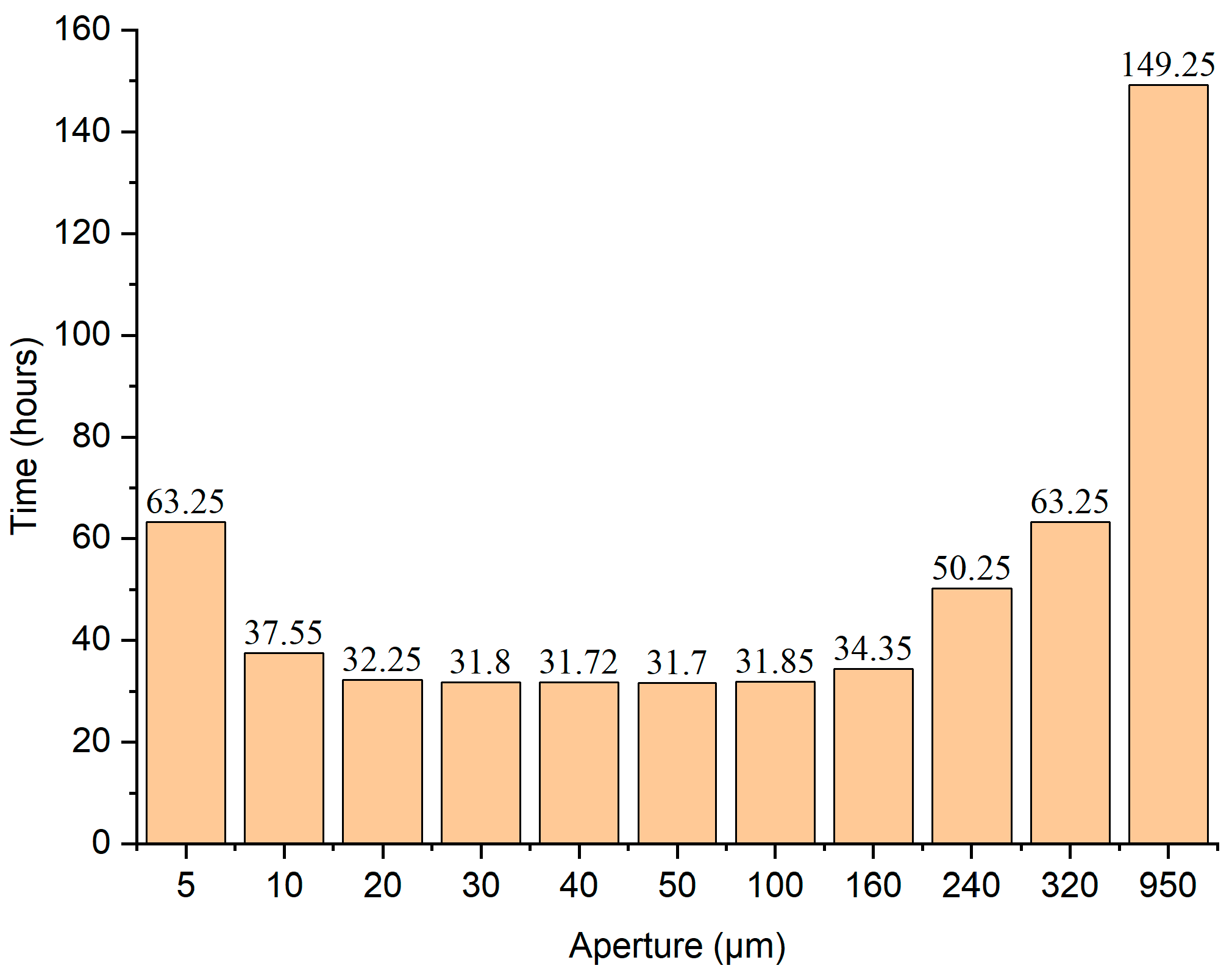 Processes 13 00983 g006
