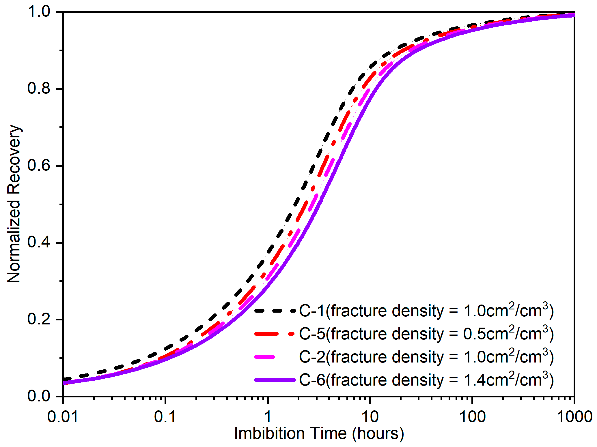 Processes 13 00983 g008