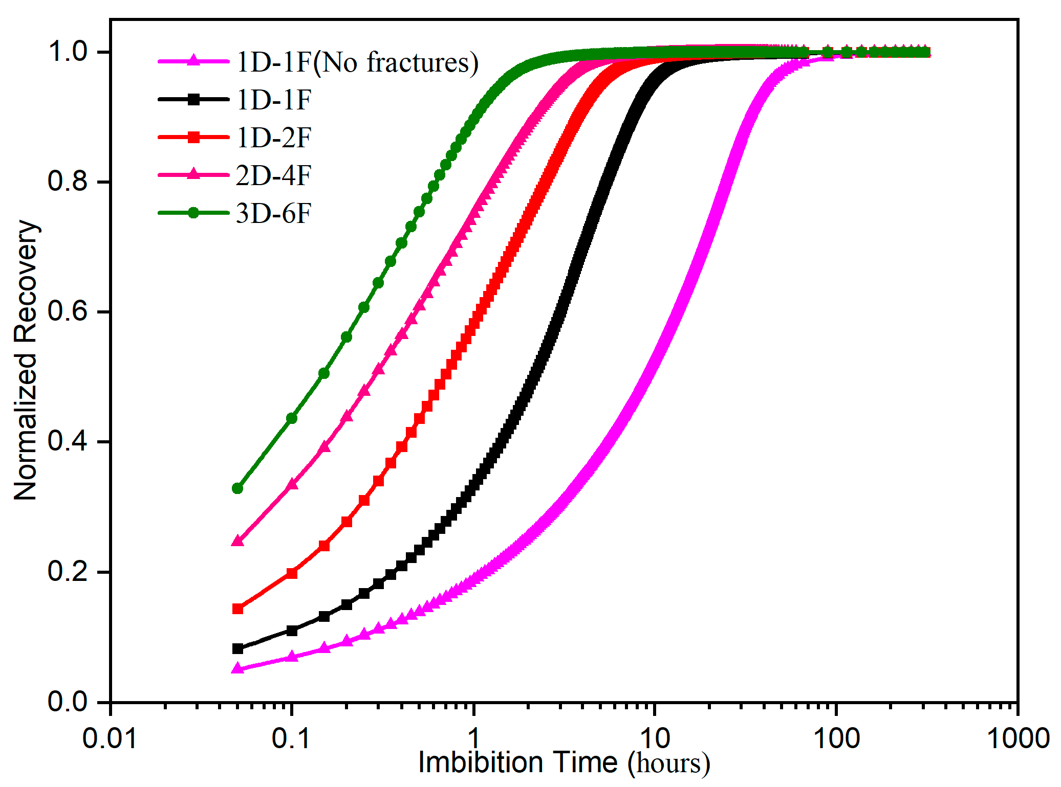 Processes 13 00983 g011