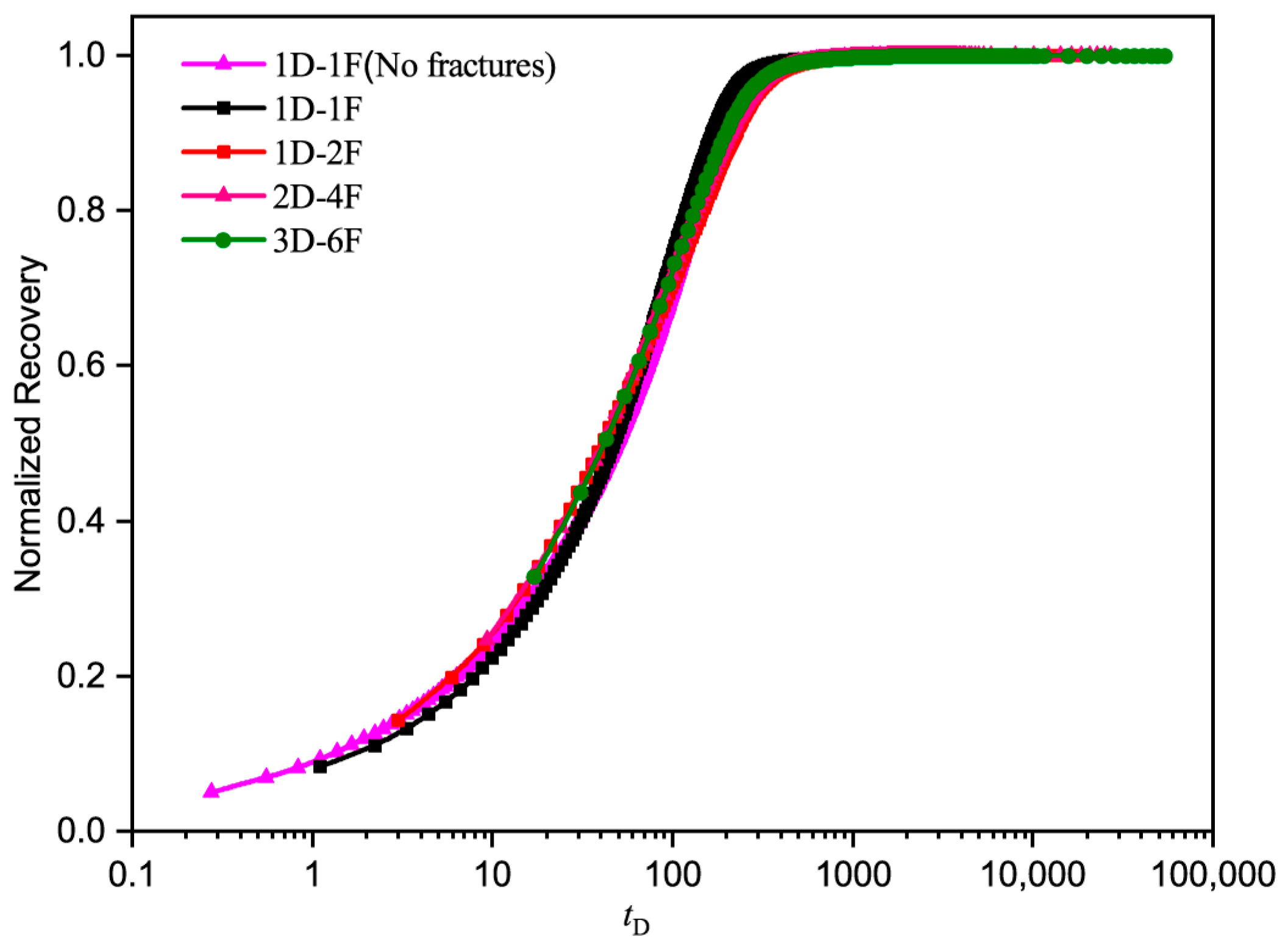 Processes 13 00983 g012