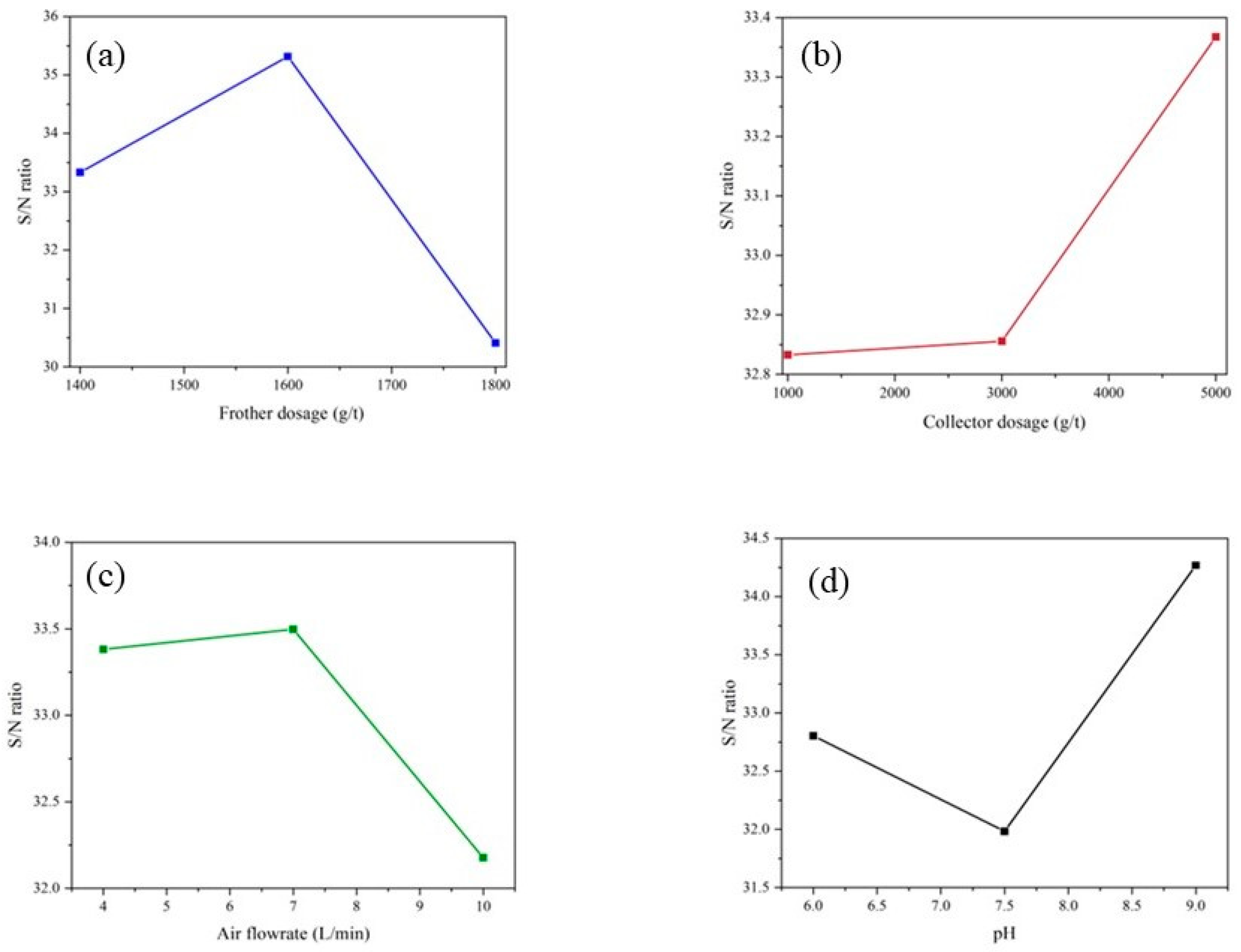 Processes 13 00985 g004
