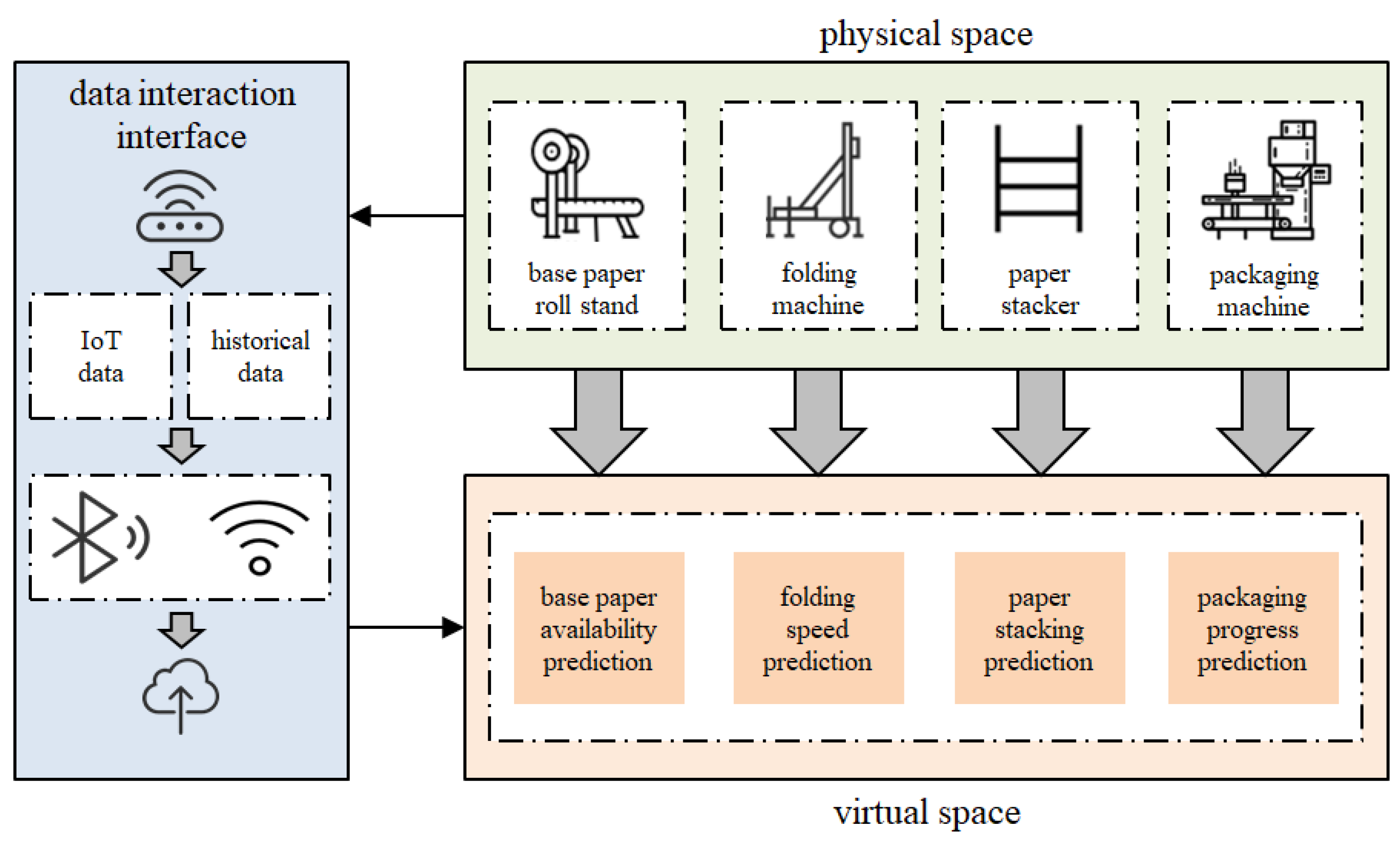 Processes 13 00986 g001