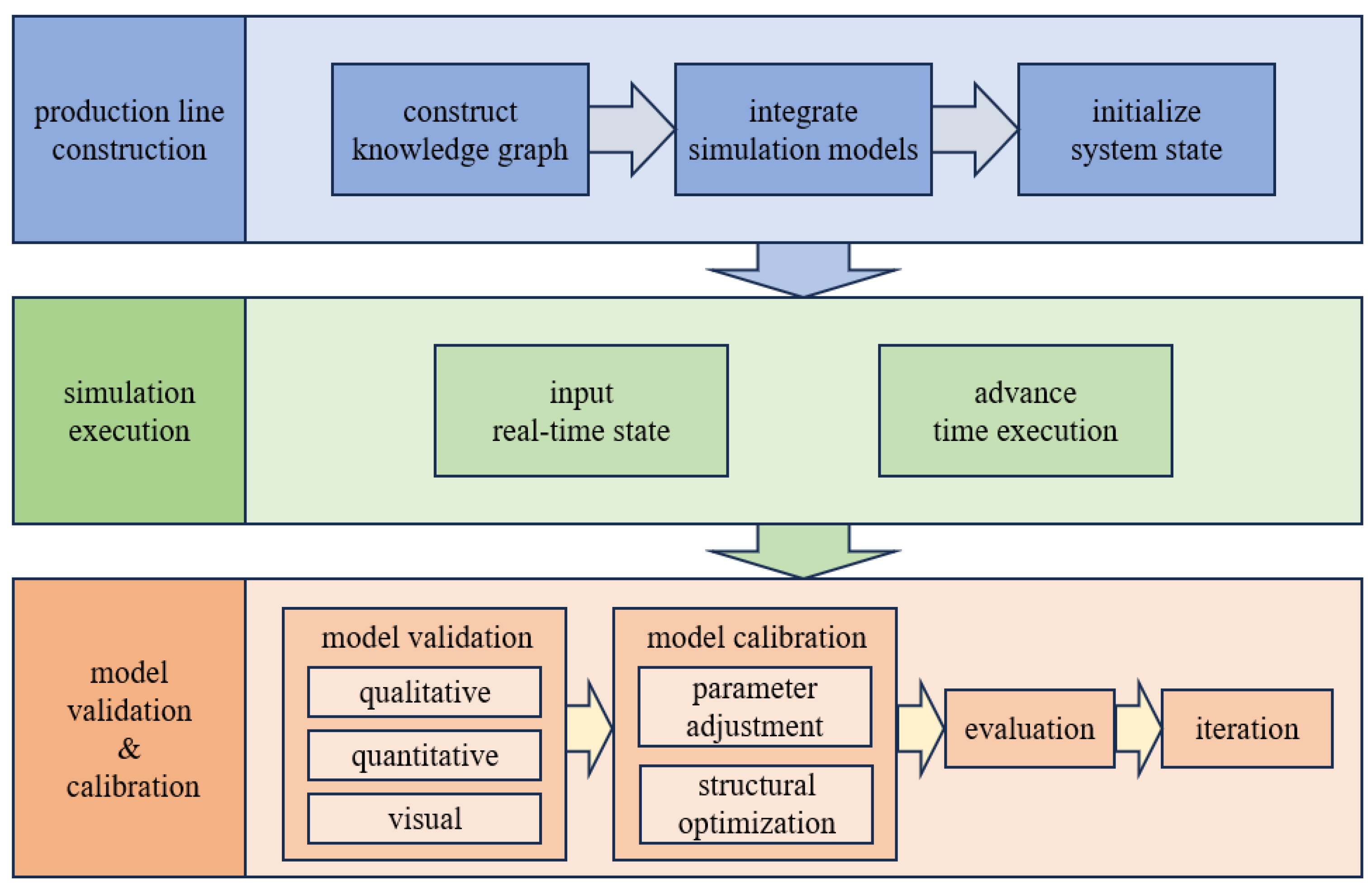 Processes 13 00986 g003