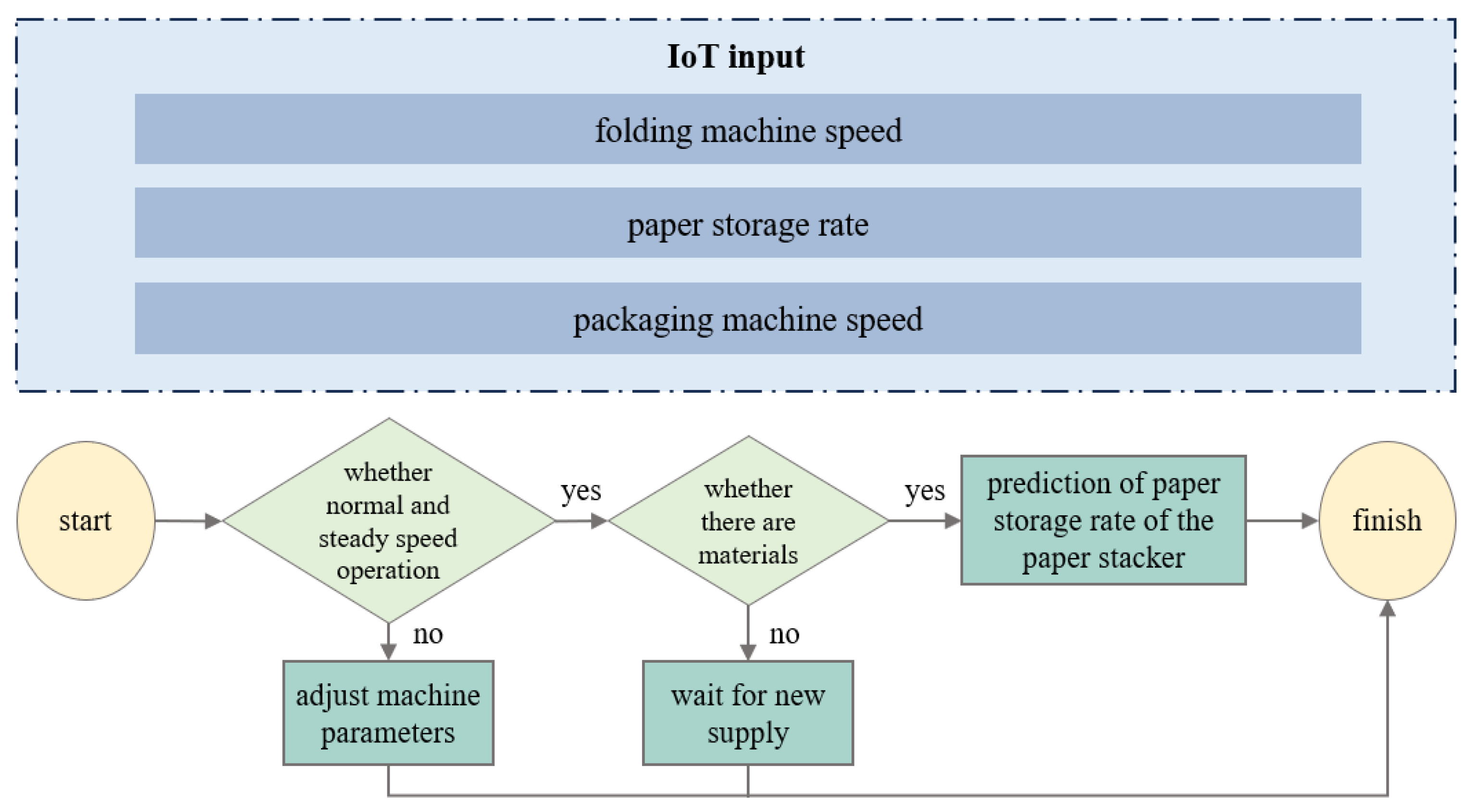 Processes 13 00986 g007