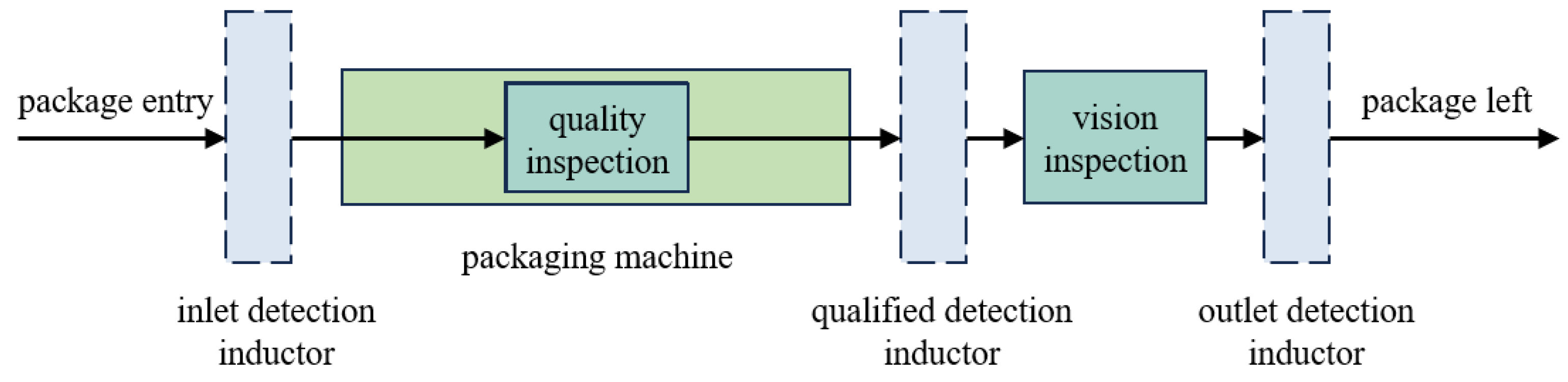 Processes 13 00986 g008