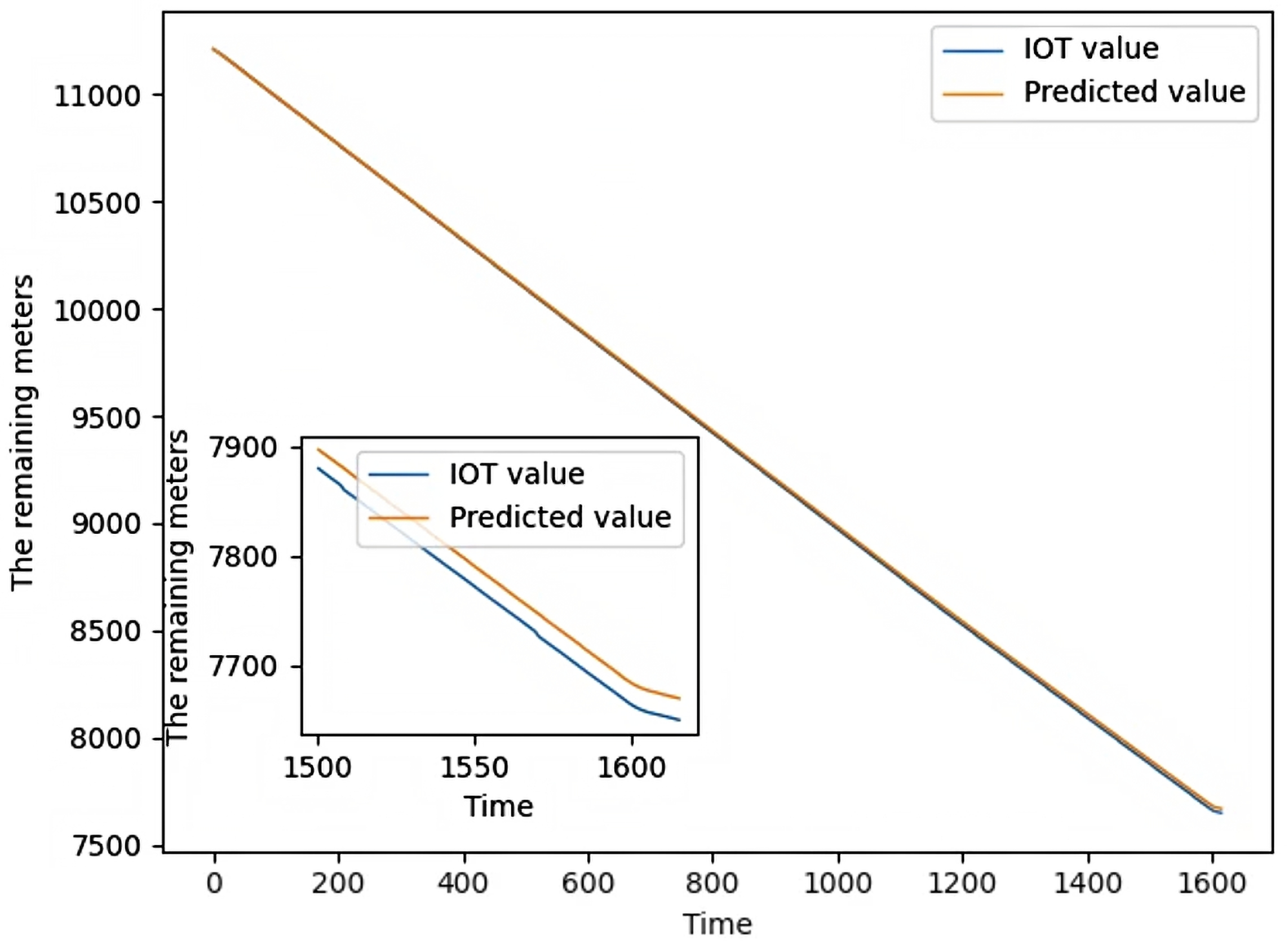 Processes 13 00986 g009