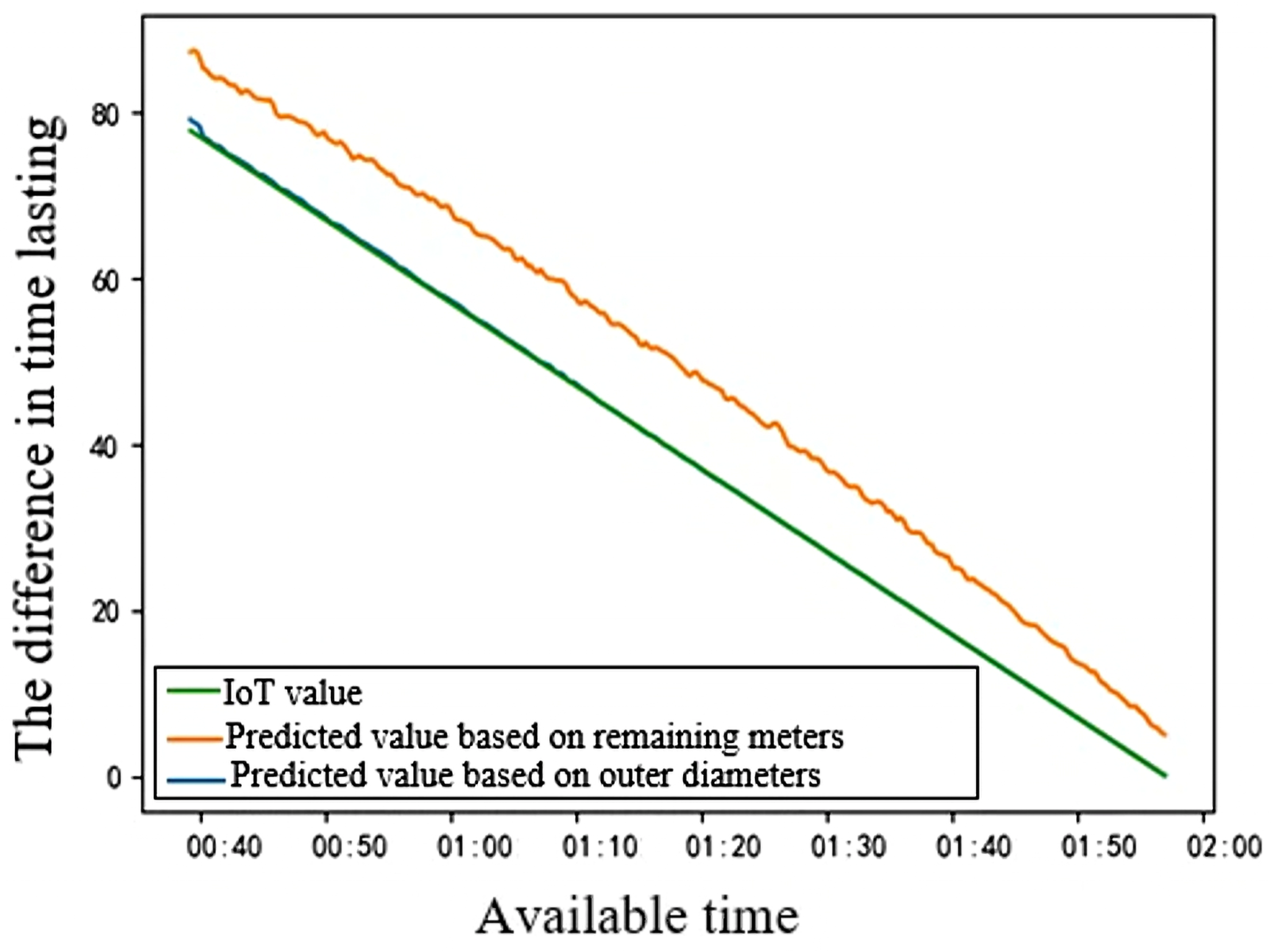 Processes 13 00986 g010