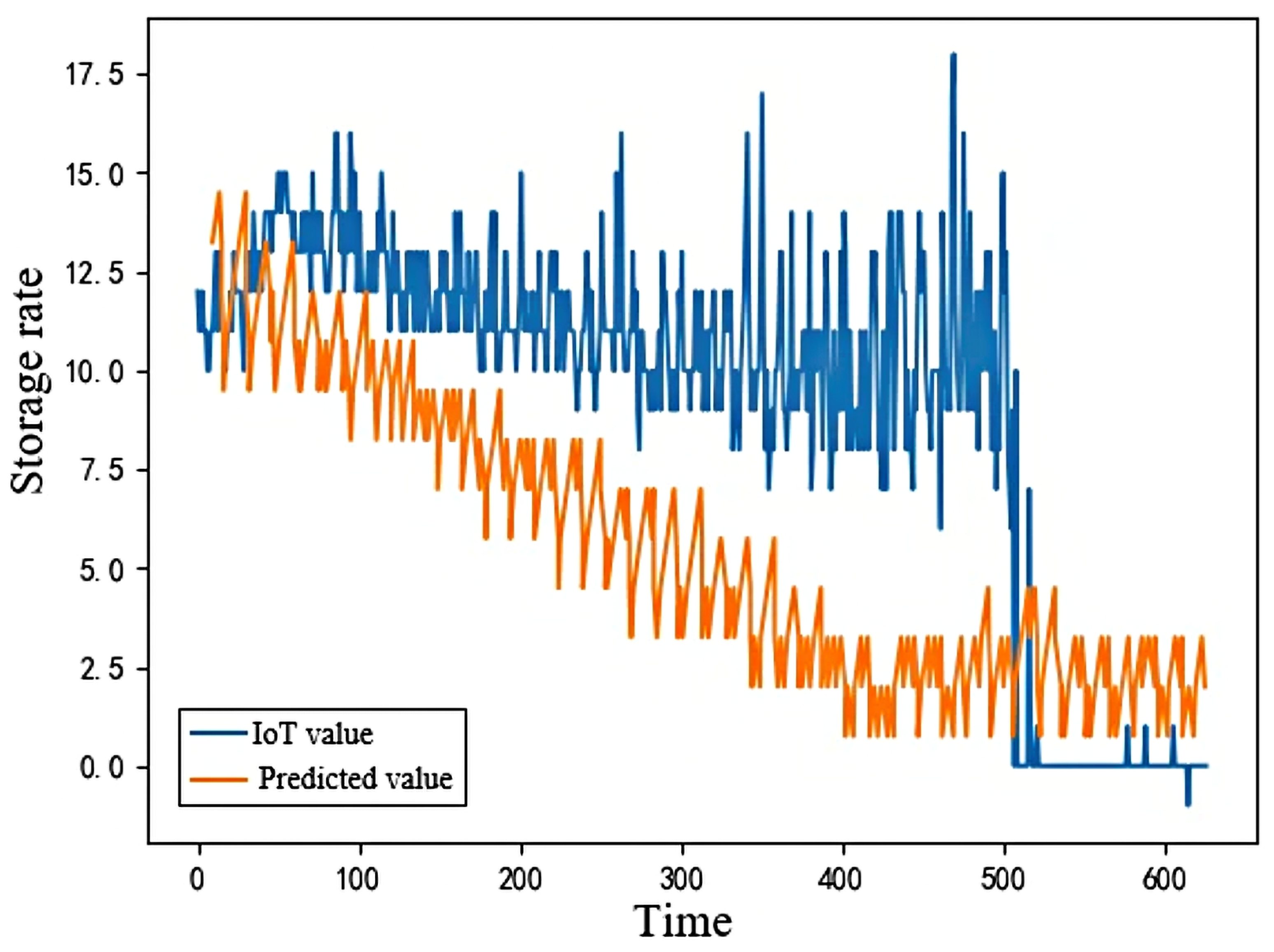 Processes 13 00986 g017