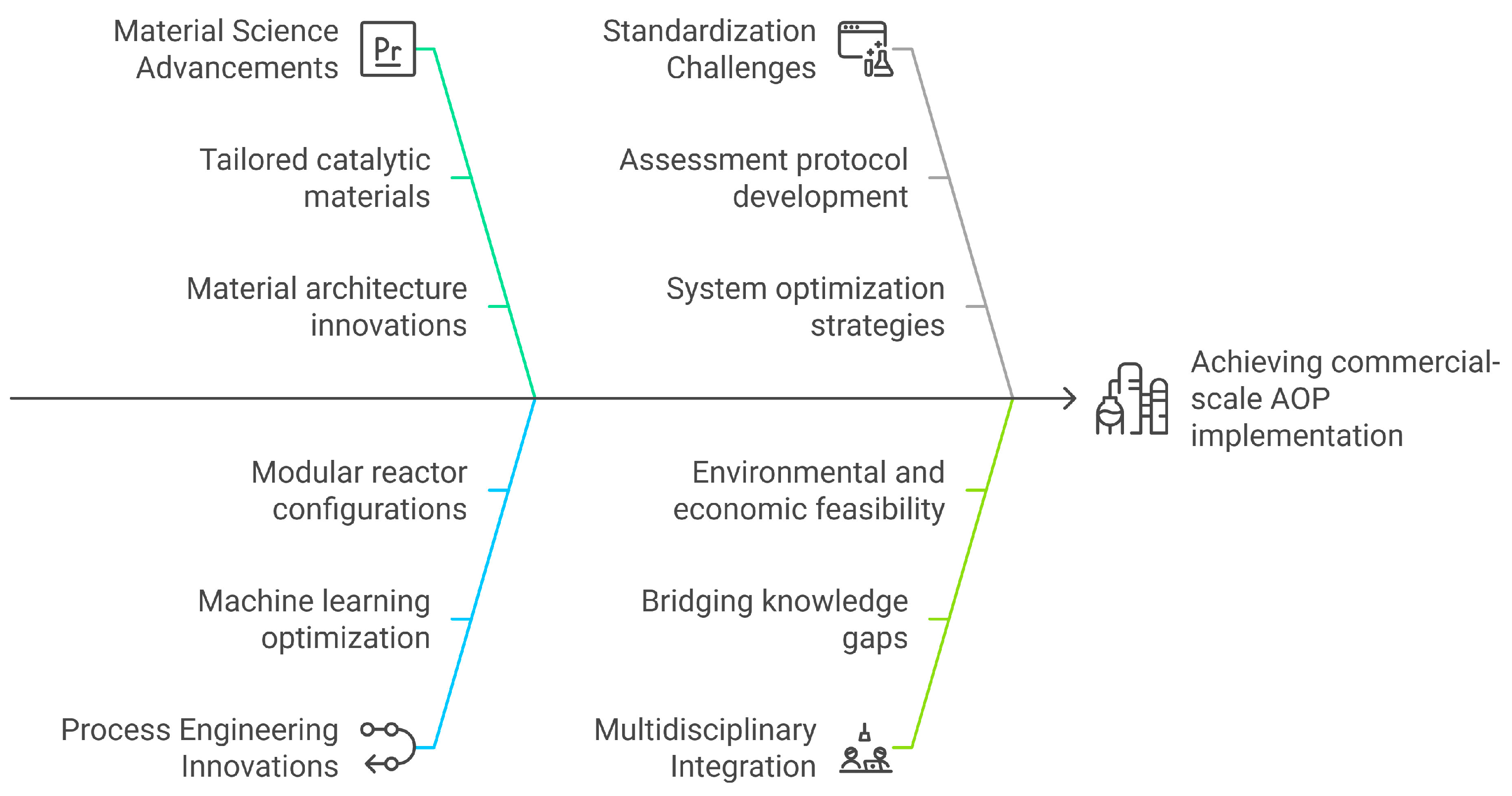 Processes 13 00987 g001