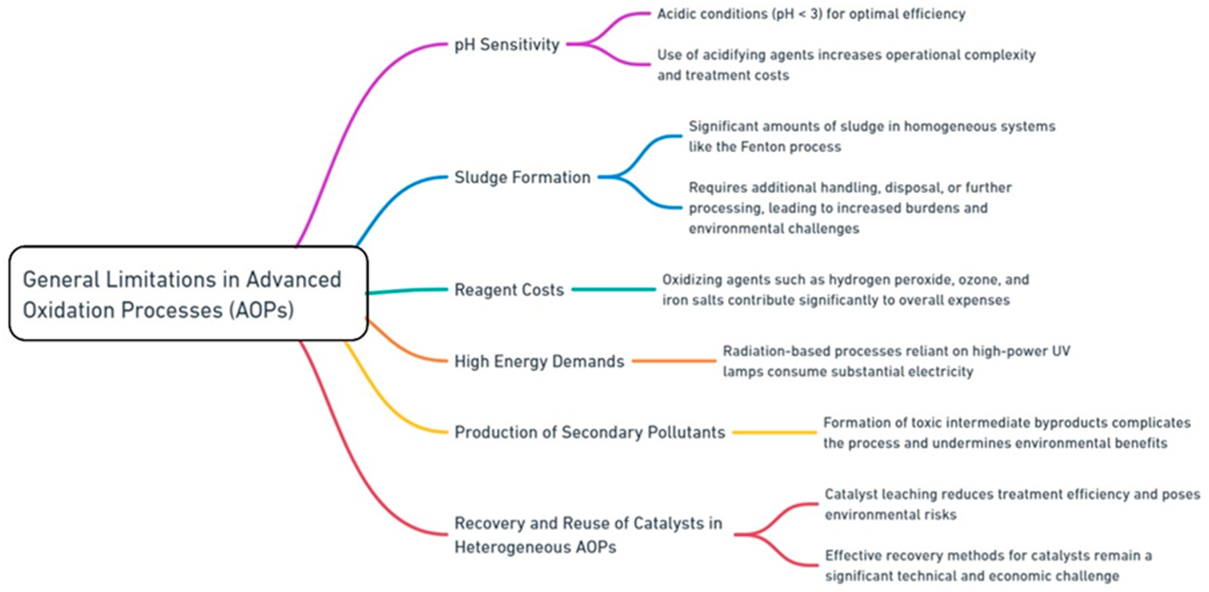 Processes 13 00987 g003
