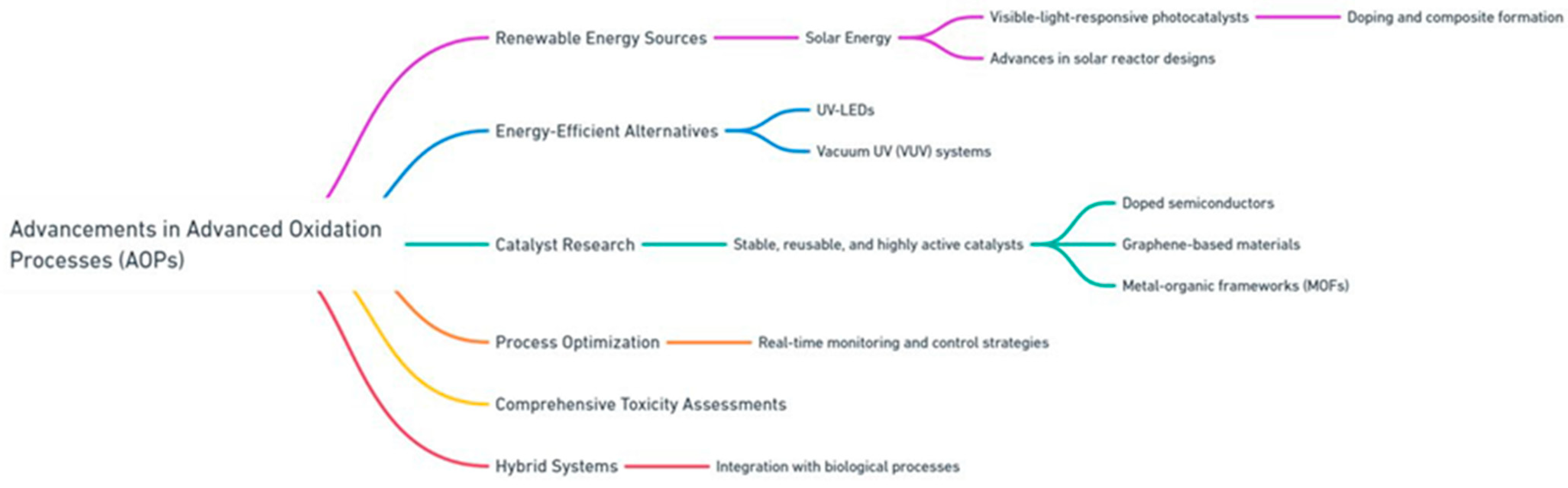 Processes 13 00987 g004