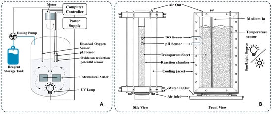 Processes 13 00987 g006