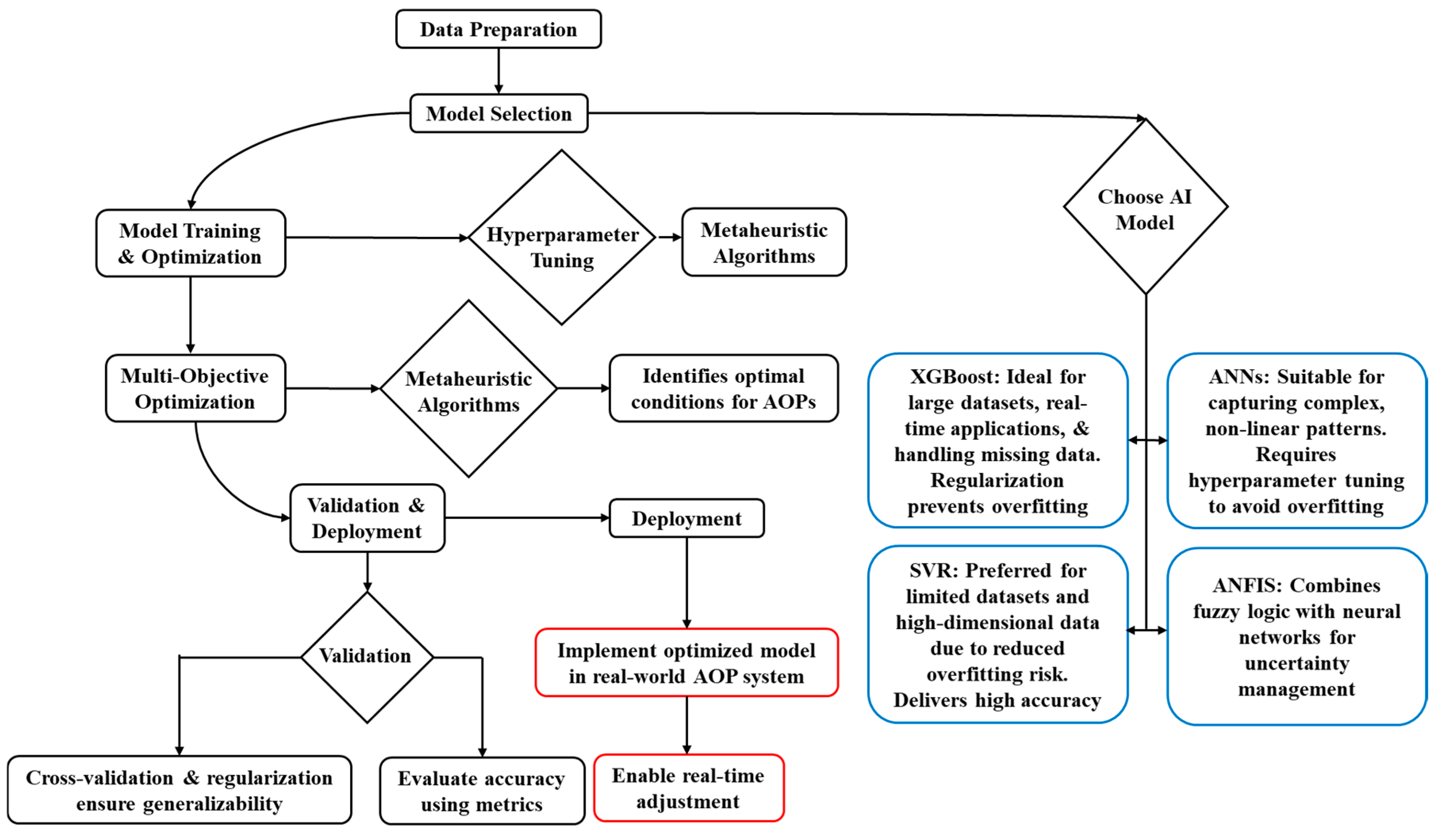 Processes 13 00987 g007