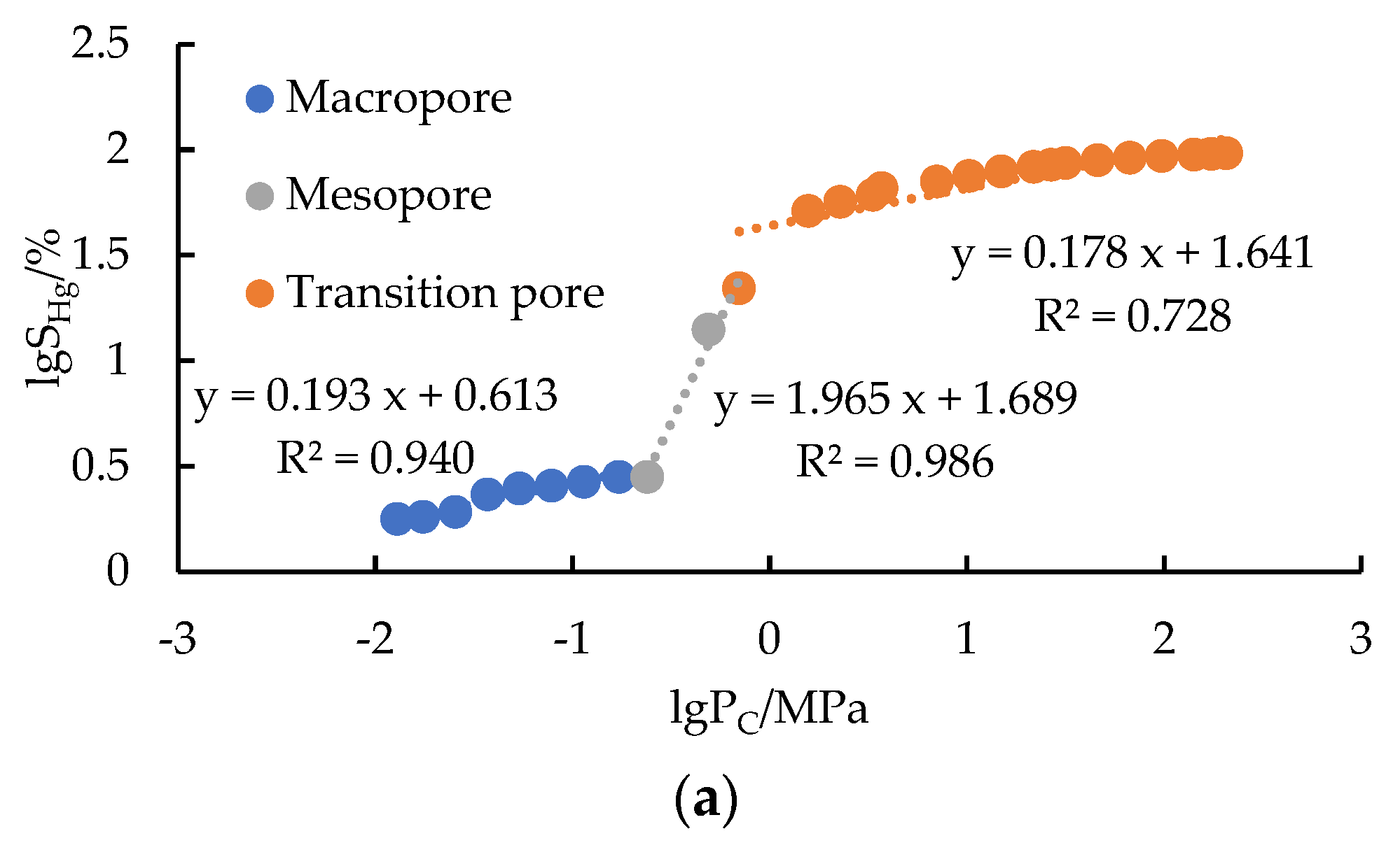 Processes 13 00988 g004a