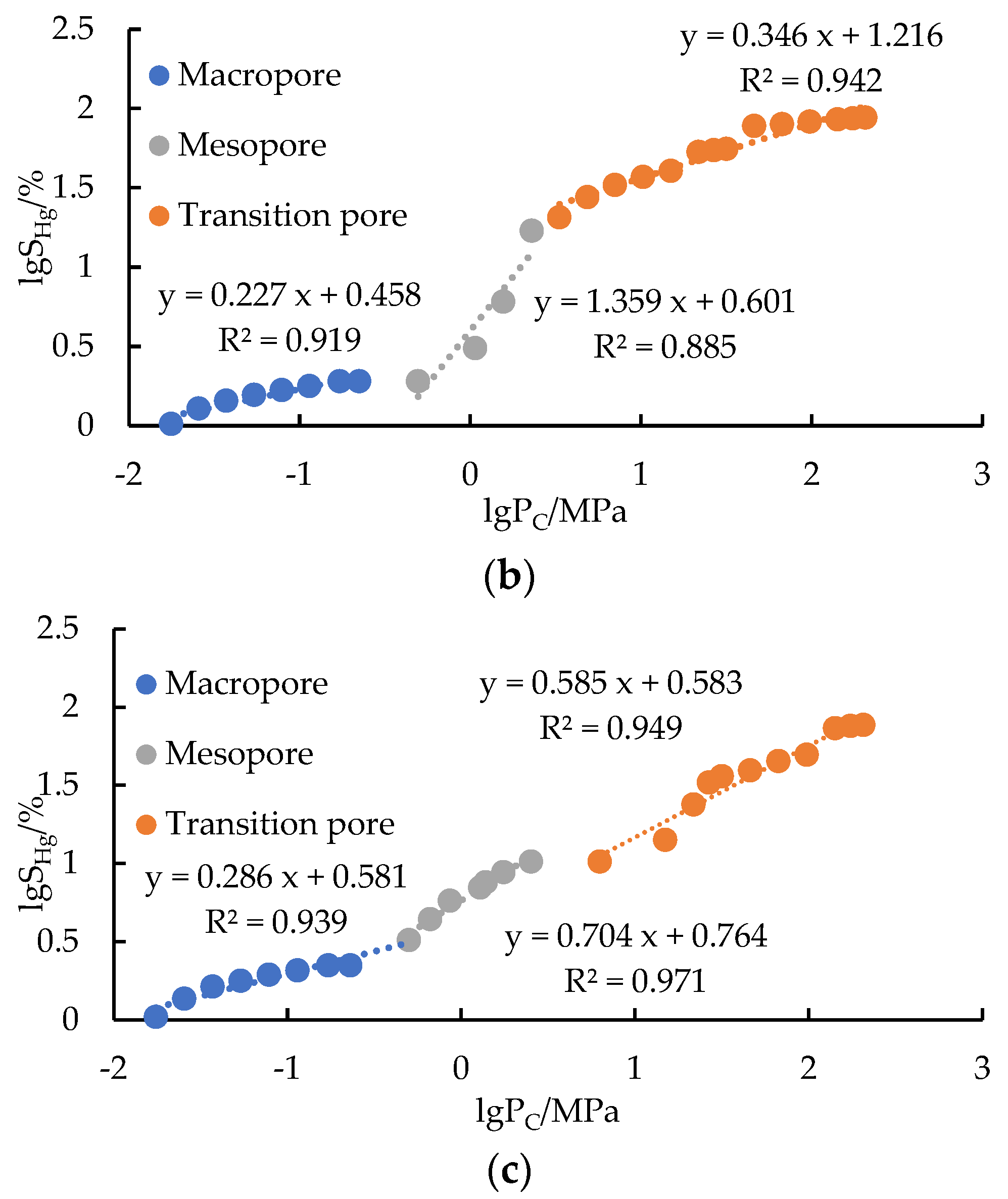 Processes 13 00988 g004b