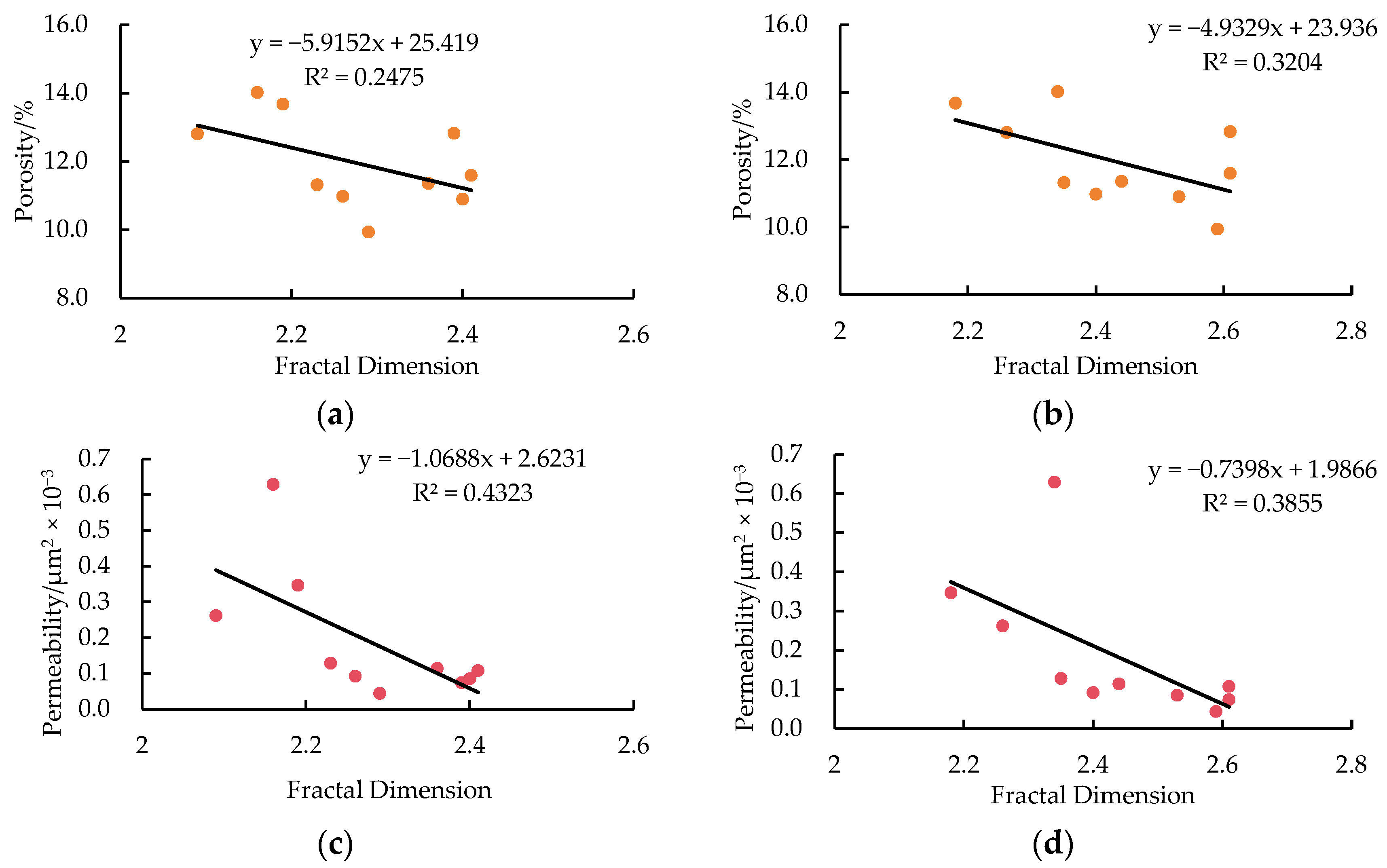 Processes 13 00988 g005