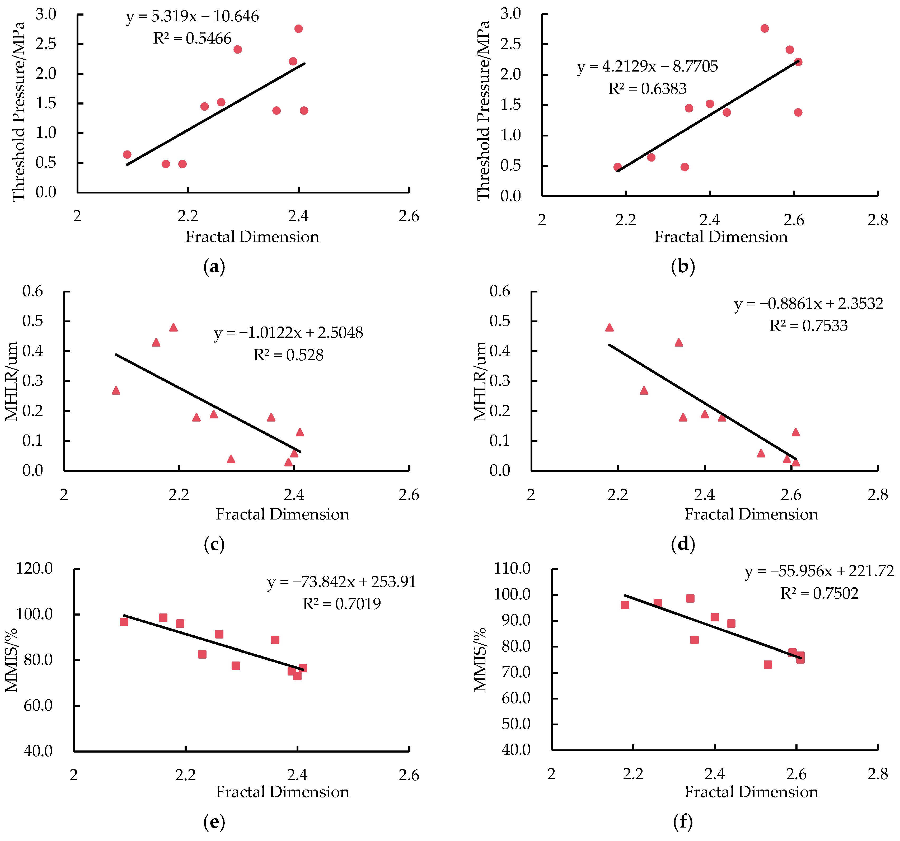 Processes 13 00988 g006