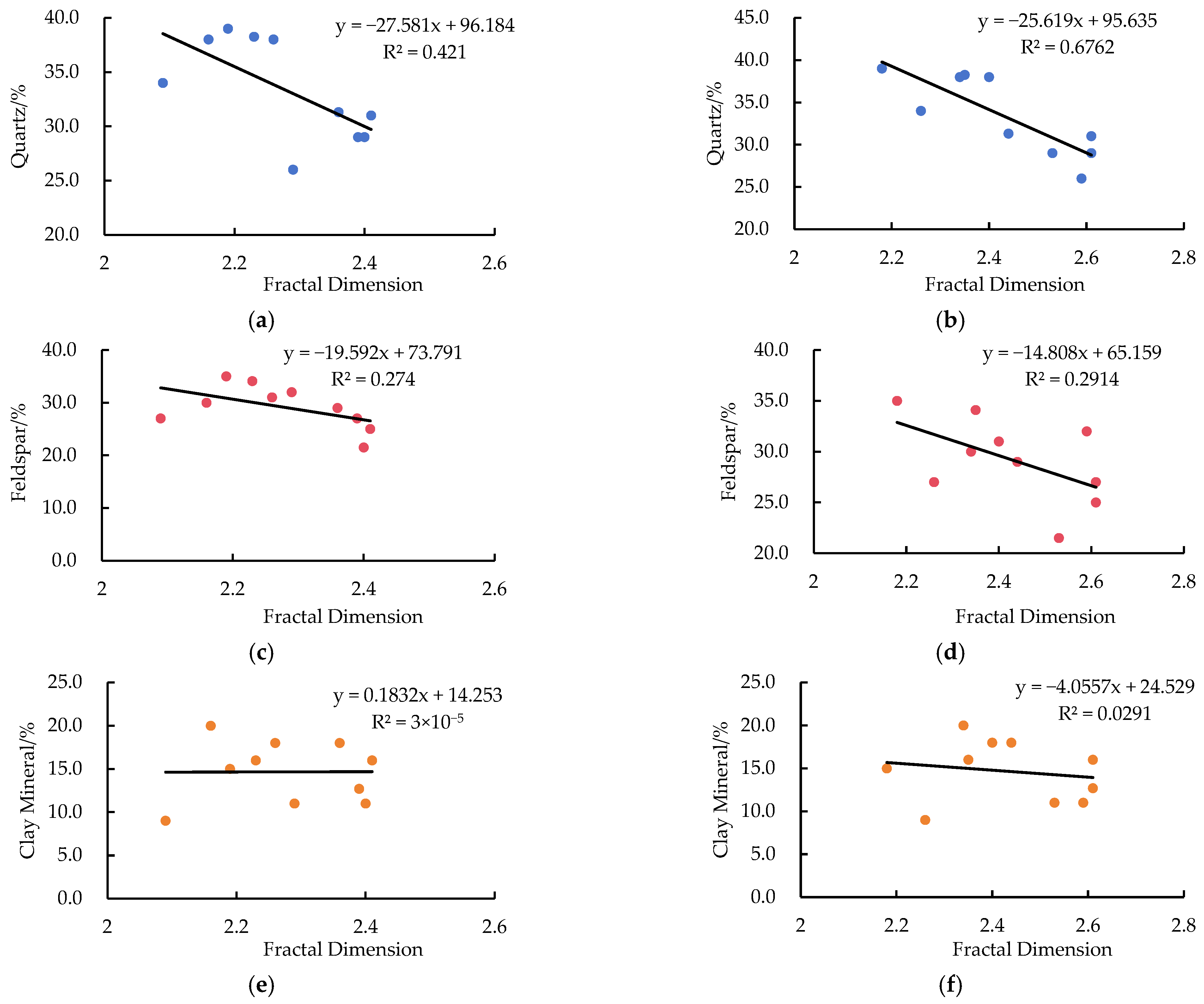 Processes 13 00988 g007