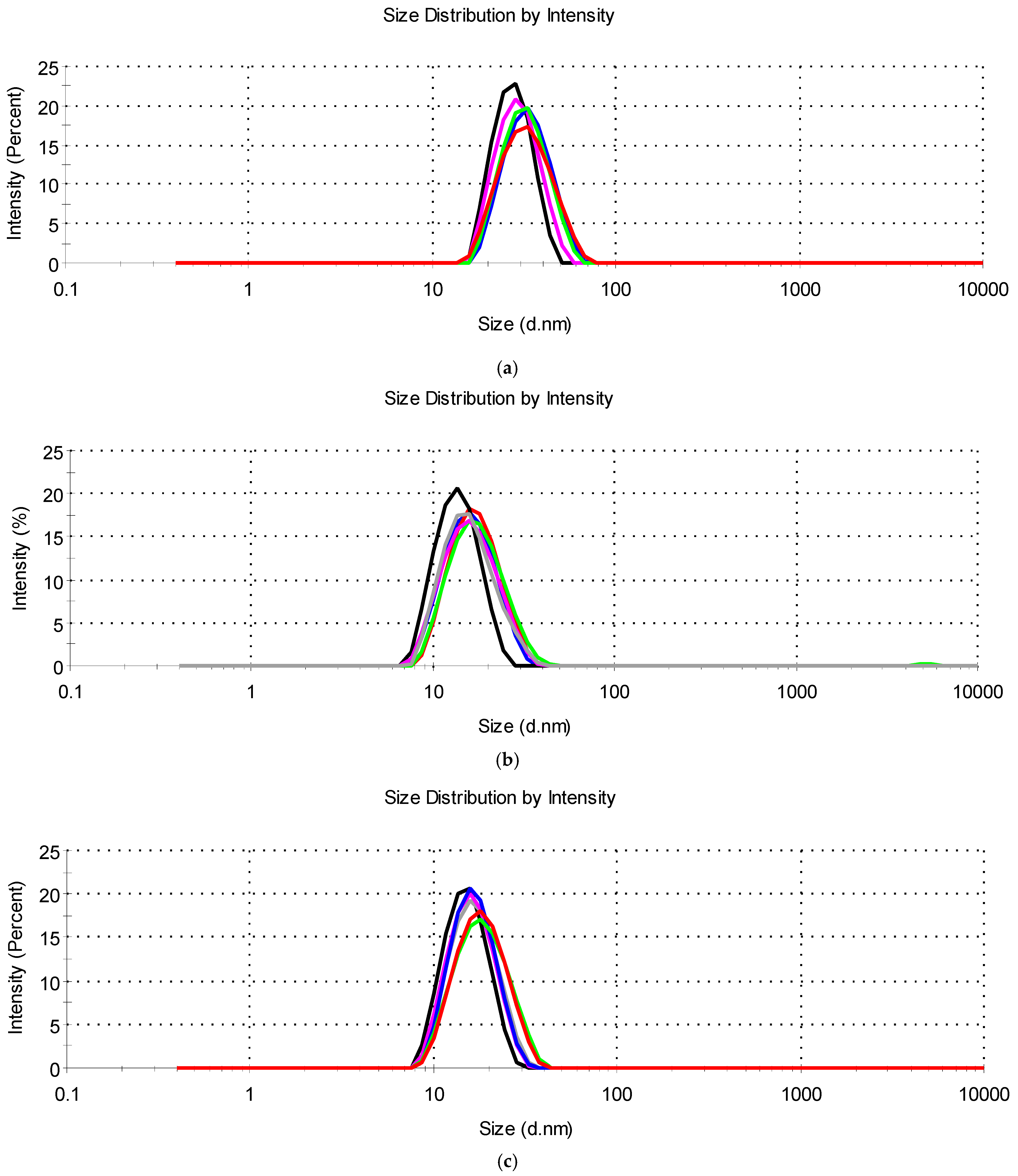 Processes 13 00990 g004