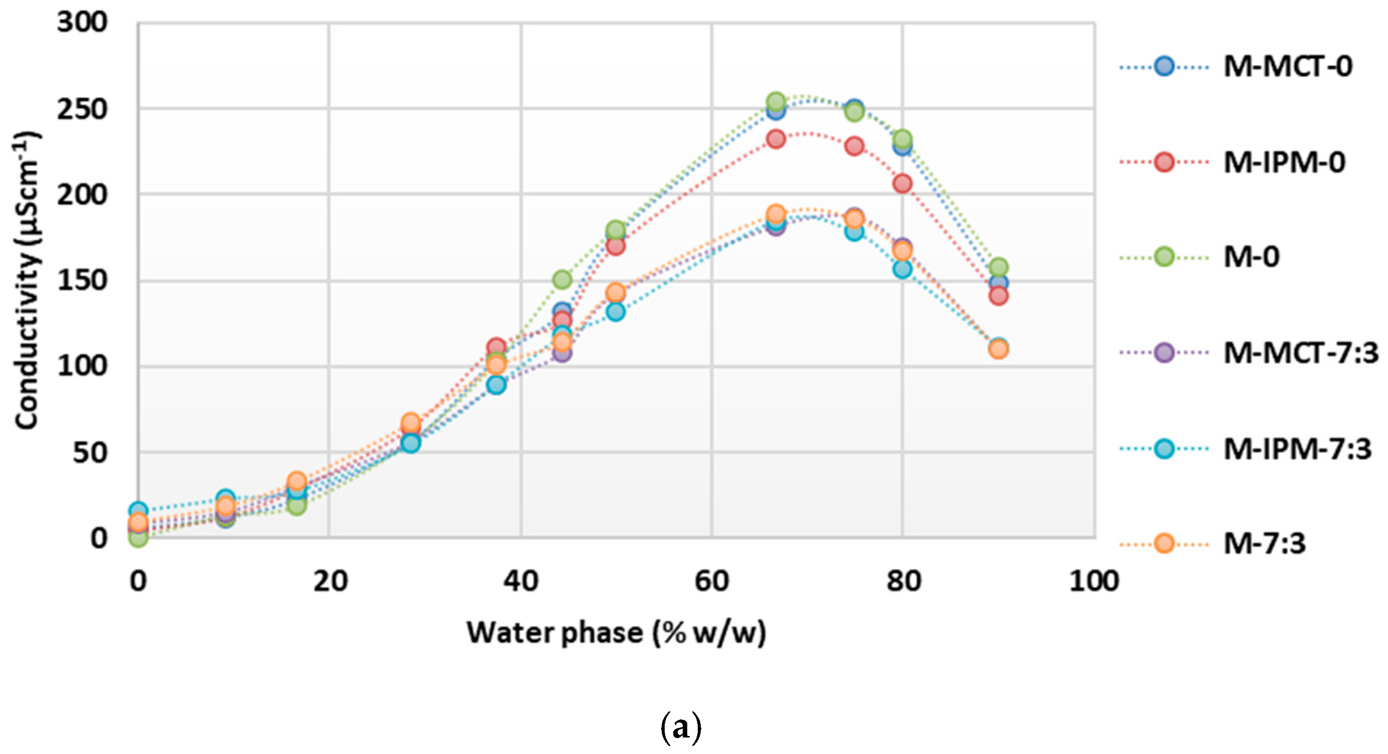 Processes 13 00990 g005a