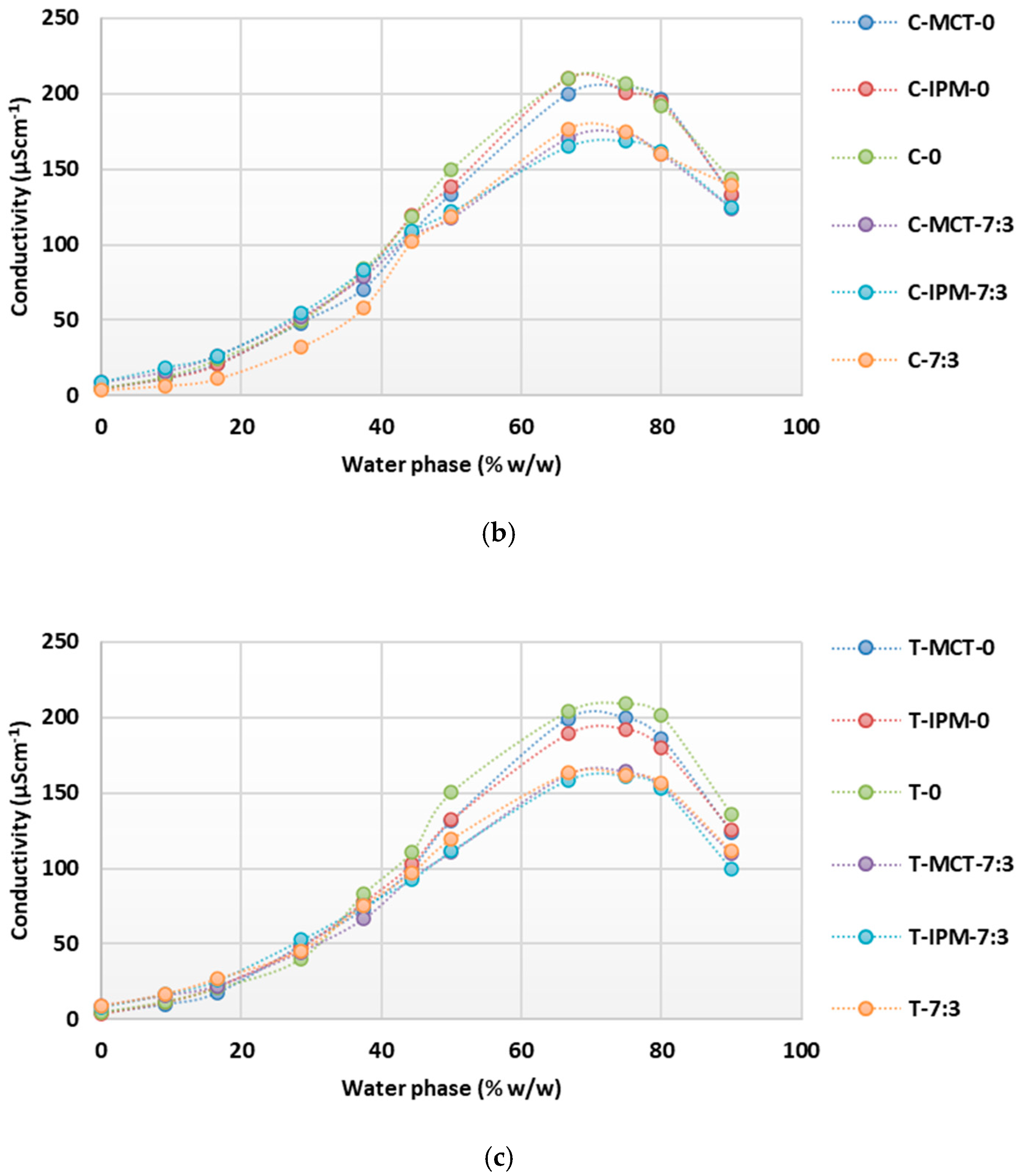 Processes 13 00990 g005b