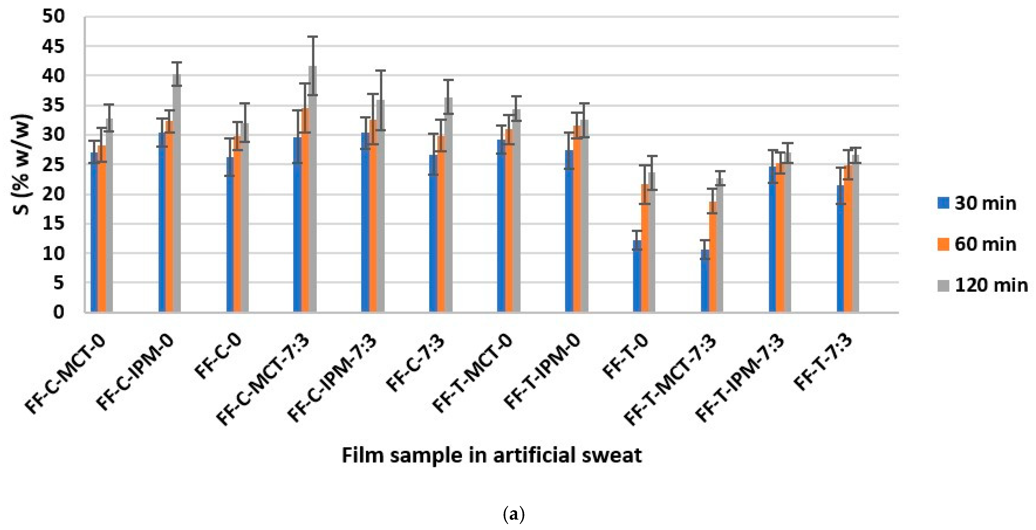 Processes 13 00990 g008a