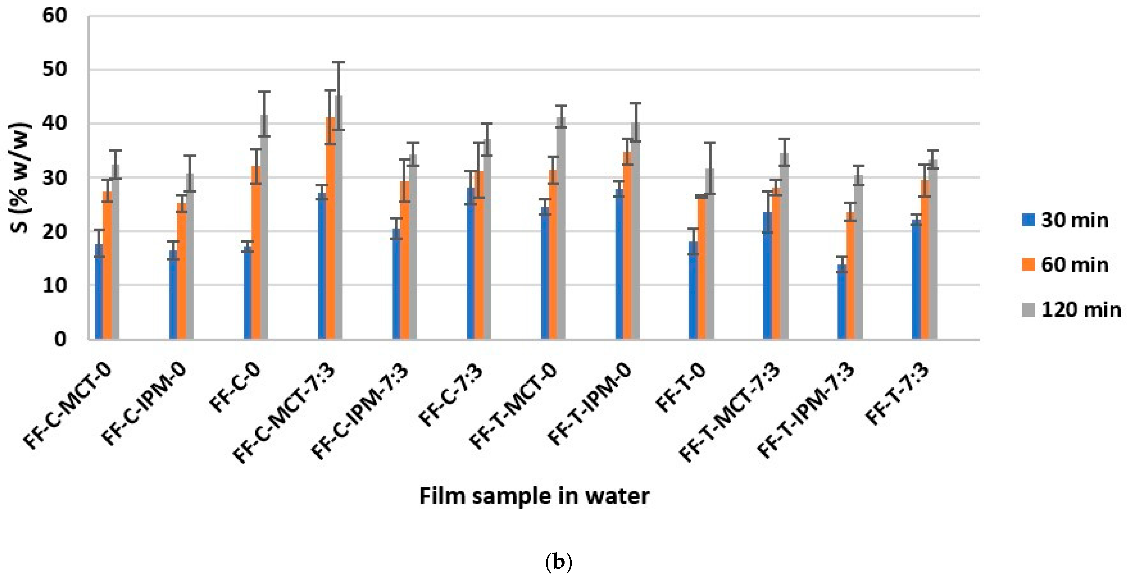 Processes 13 00990 g008b