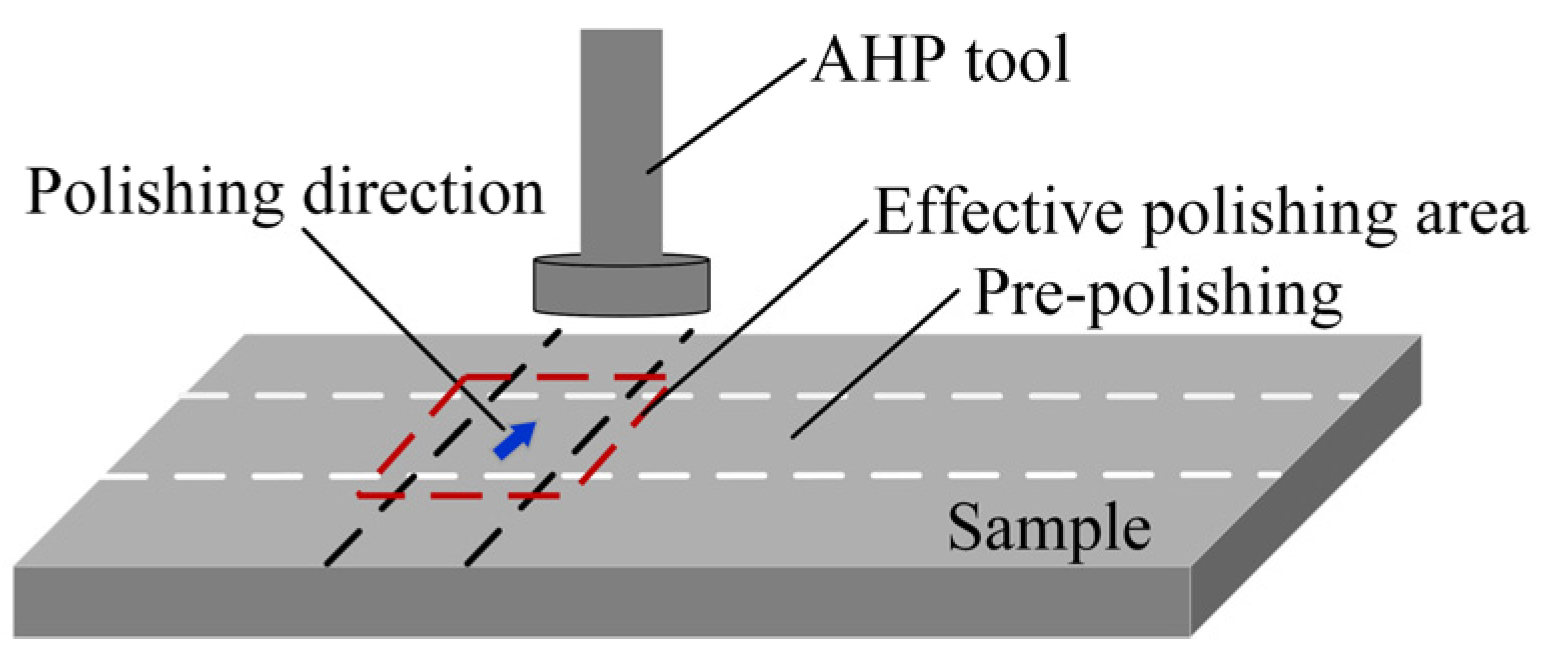 Processes 13 00991 g001