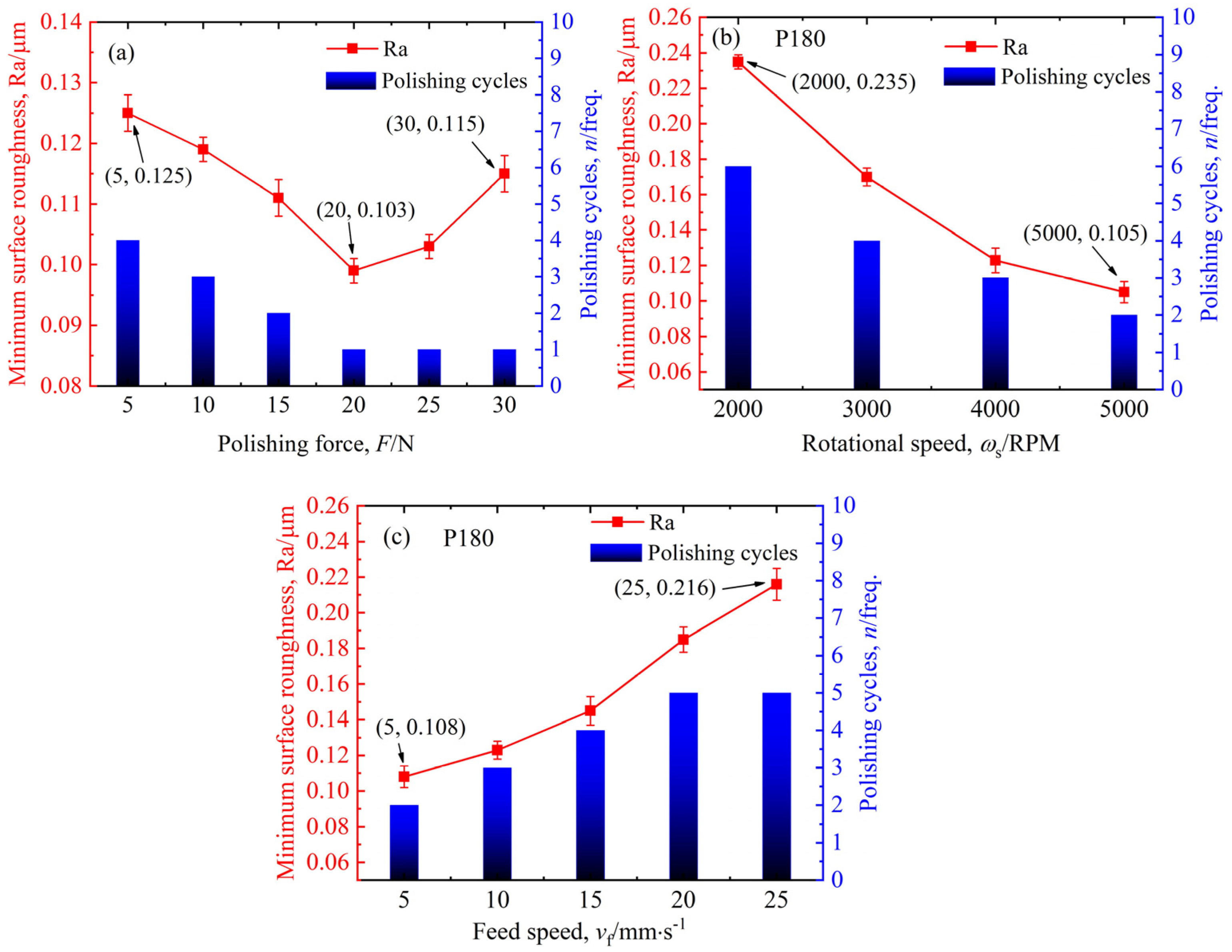 Processes 13 00991 g003