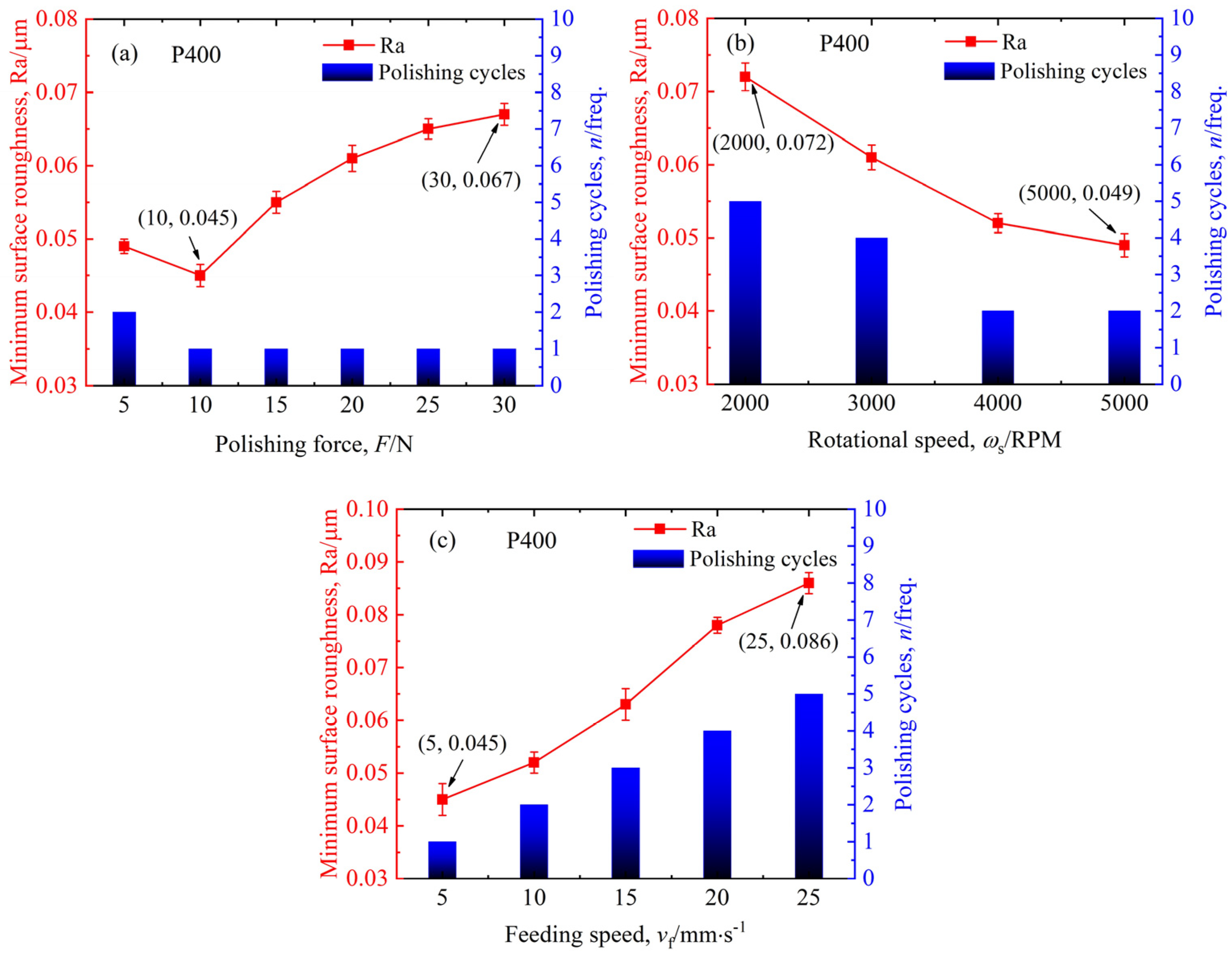 Processes 13 00991 g004