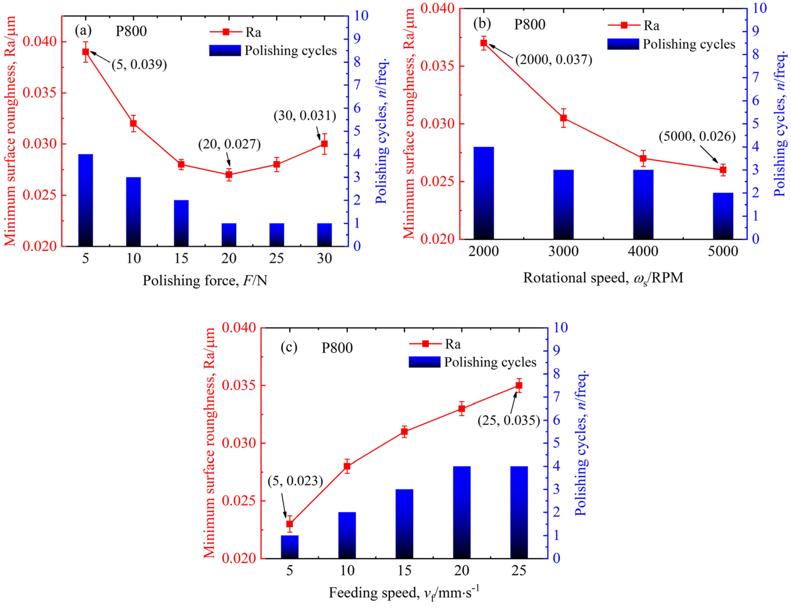 Processes 13 00991 g005
