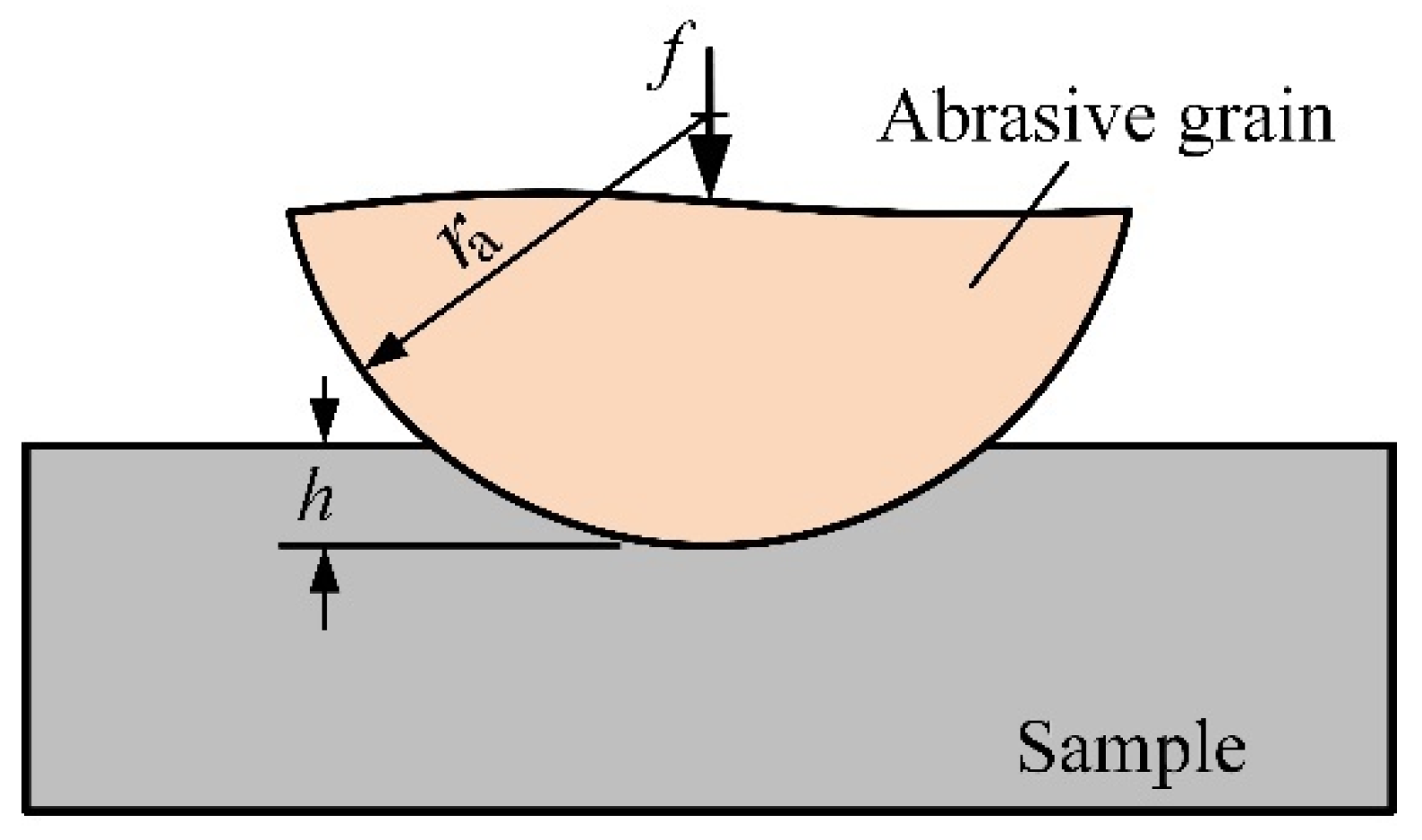 Processes 13 00991 g006