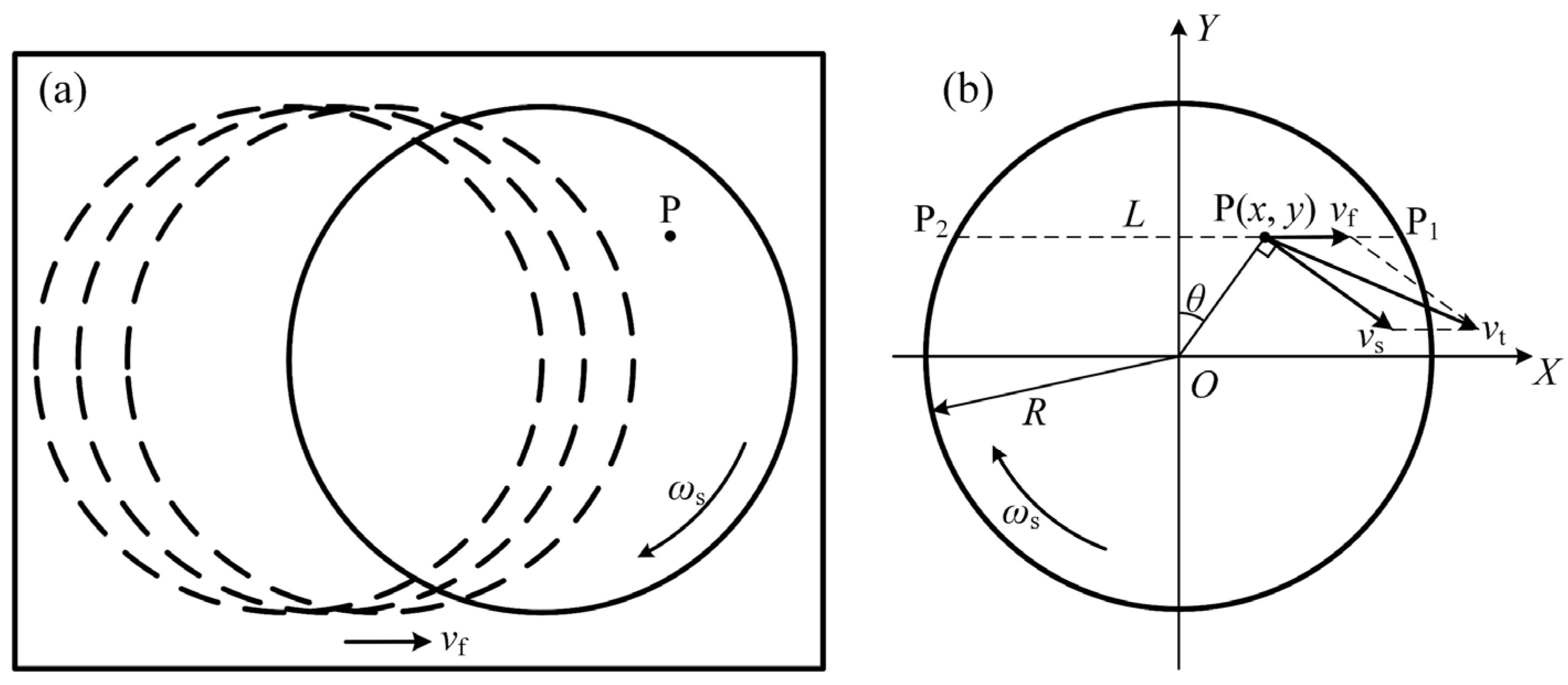 Processes 13 00991 g007
