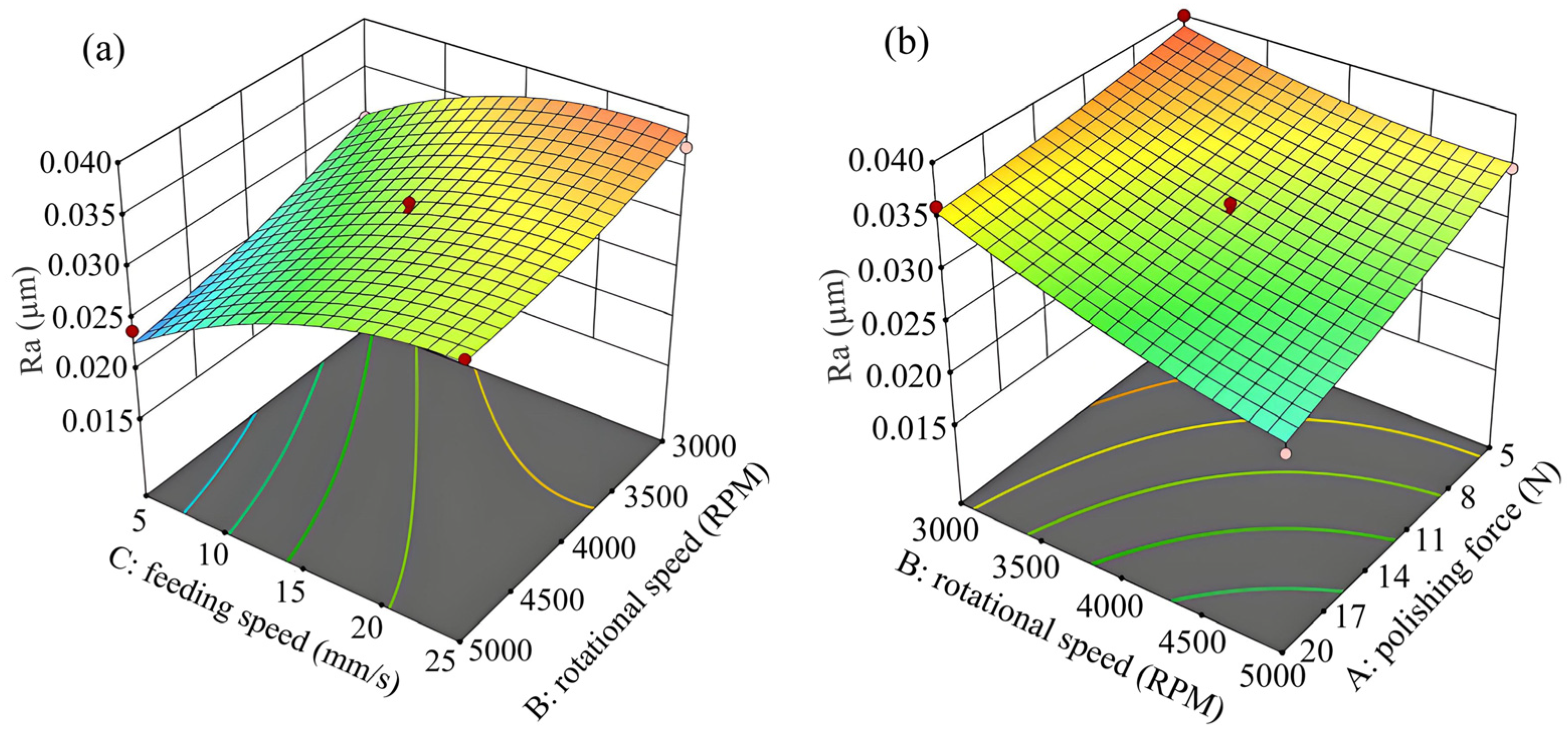 Processes 13 00991 g009