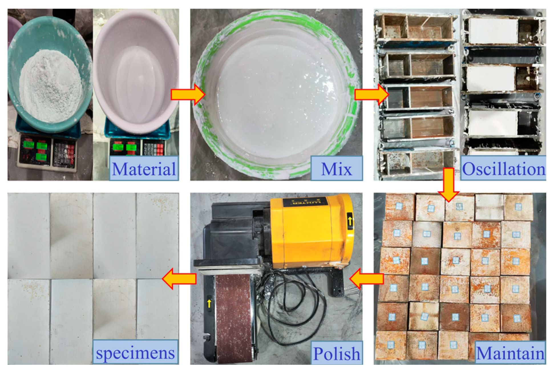 Processes 13 00993 g002