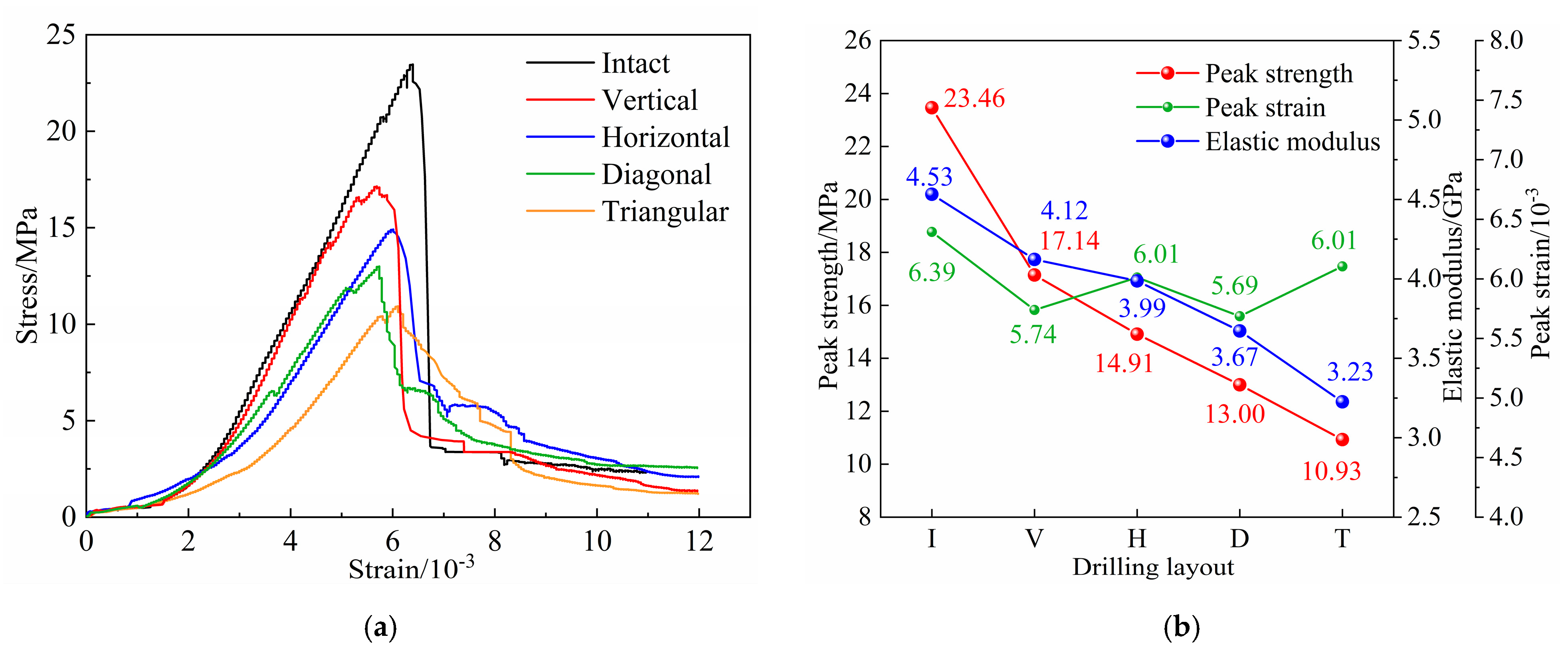 Processes 13 00993 g005